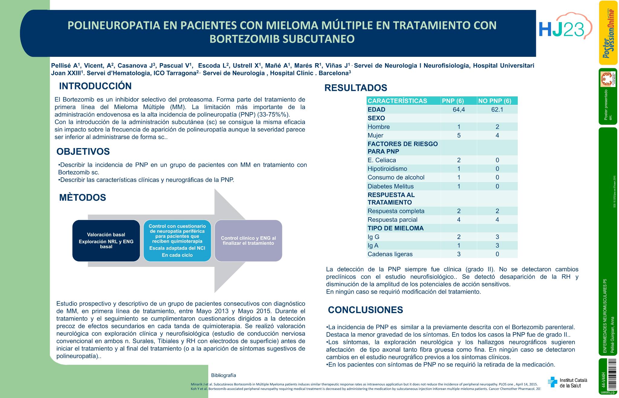 Incidencia de polineuropatia en pacientes tratados con Bortezomib subcutaneo