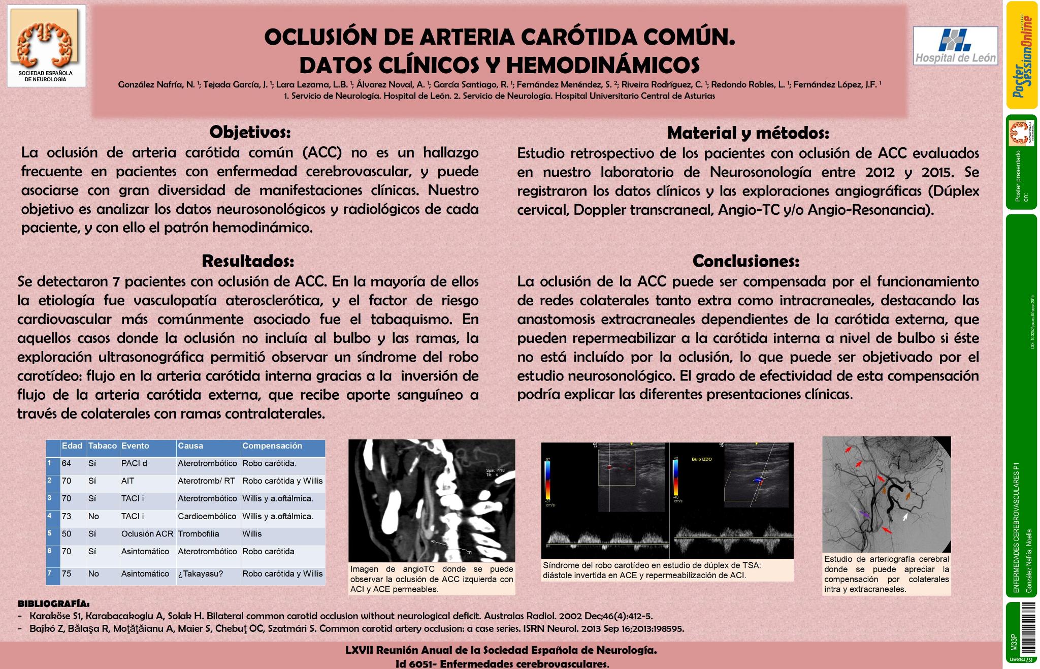 Oclusión de arteria carótida común. Datos clínicos y hemodinámicos