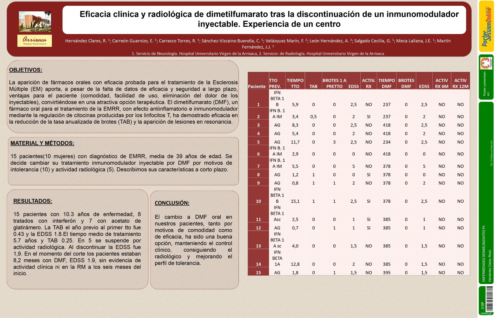 Eficacia clínica y radiológica de dimetilfumarato tras la discontinuación de un inmunomodulador inyectable. Experiencia de un centro