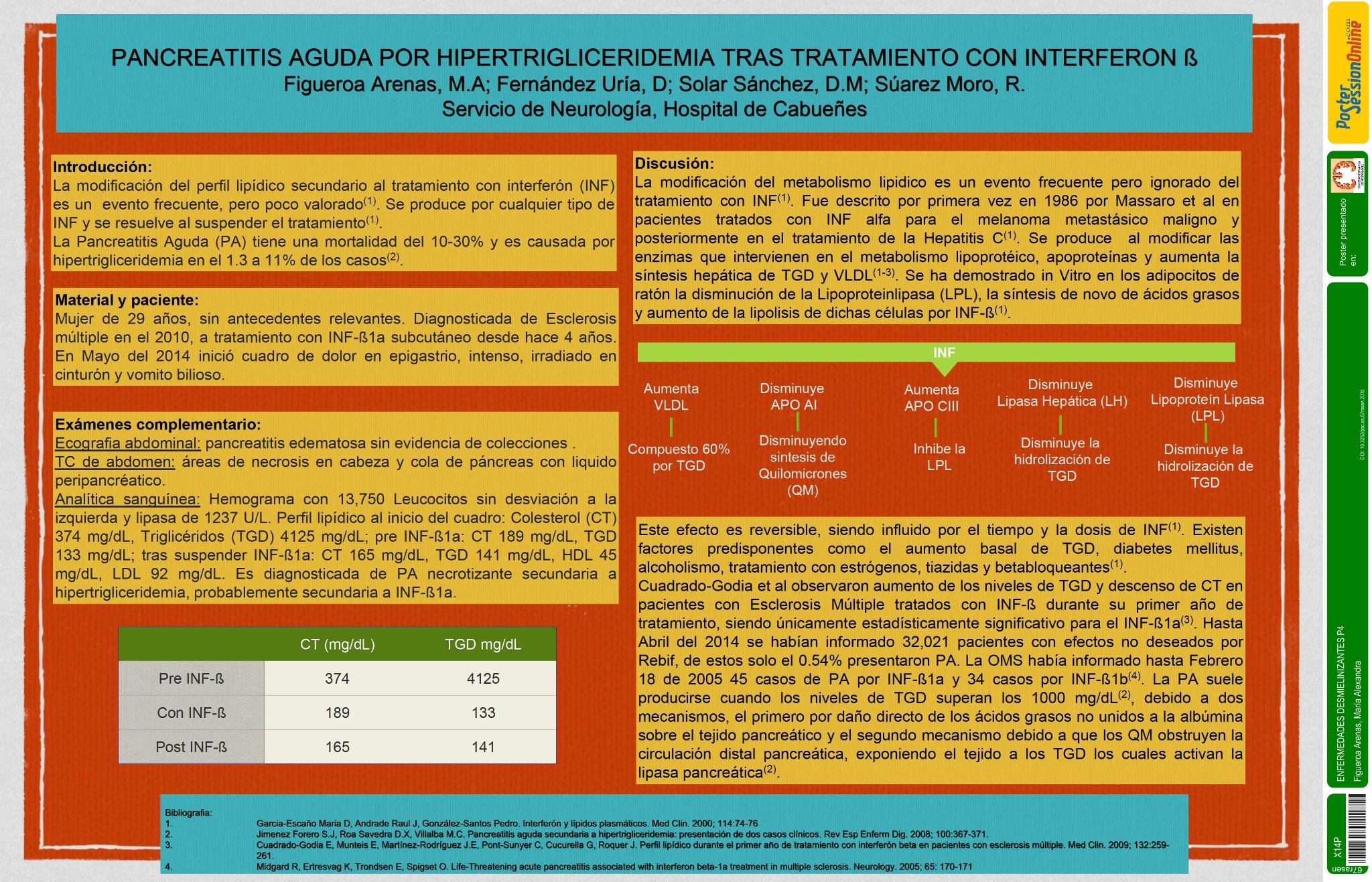 Pancreatitis aguda por hipertrigliceridemia tras tratamiento con intreferon beta