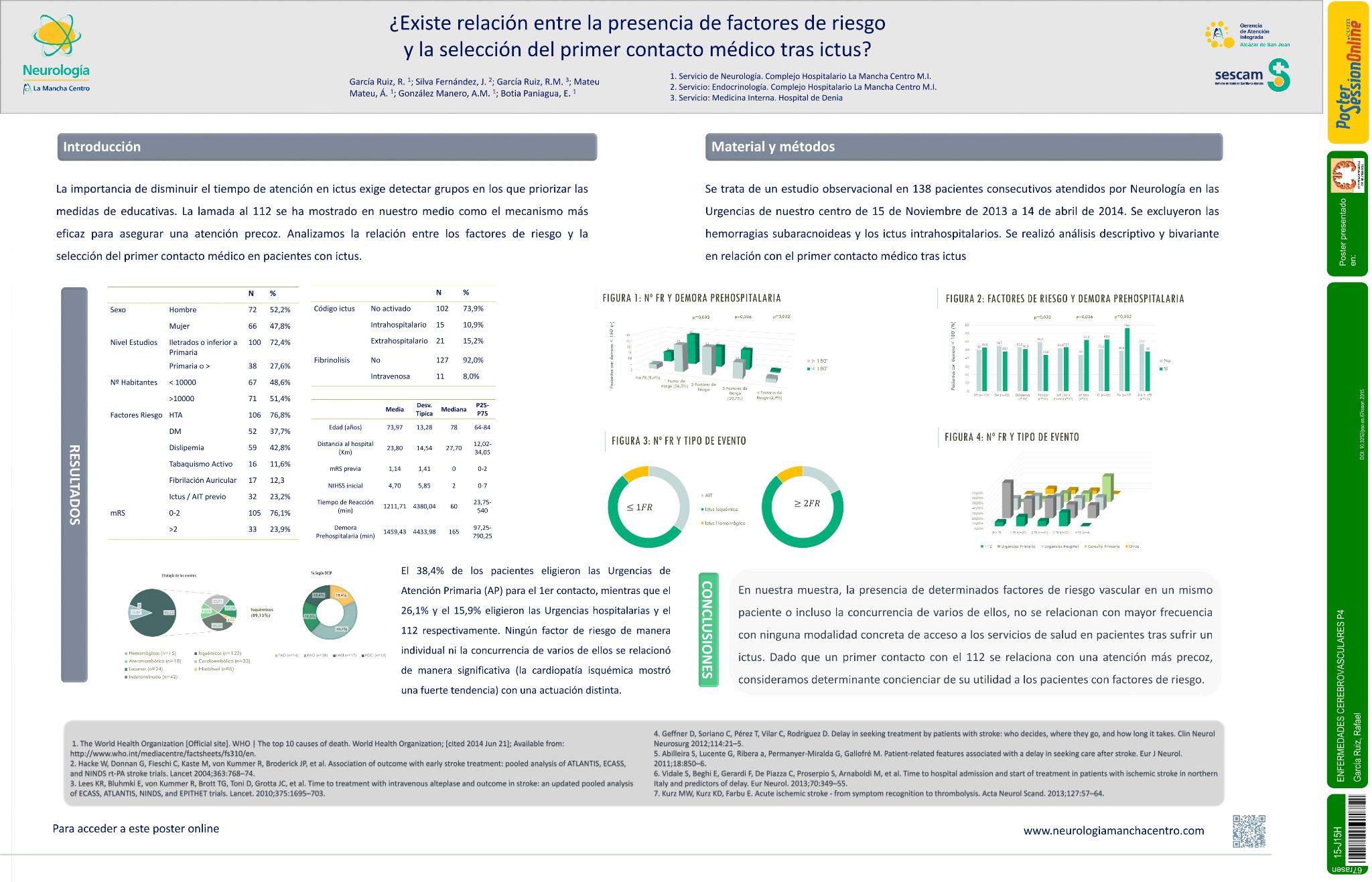 ¿Existe relación entre la presencia de factores de riesgo y la selección del primer contacto médico tras ictus?