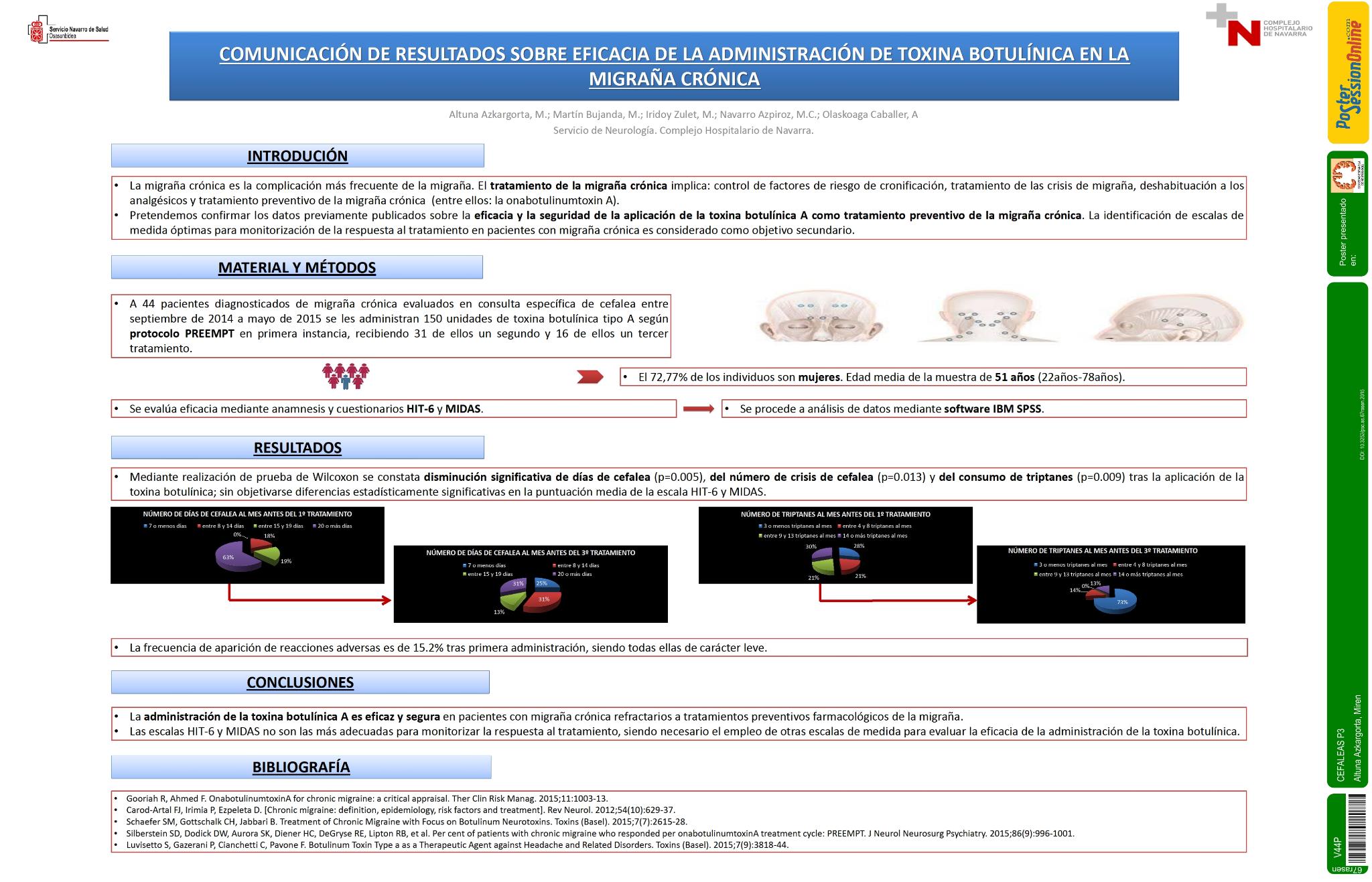 Comunicación de resultados sobre eficacia de la administración de toxina botulinica en la migraña crónica