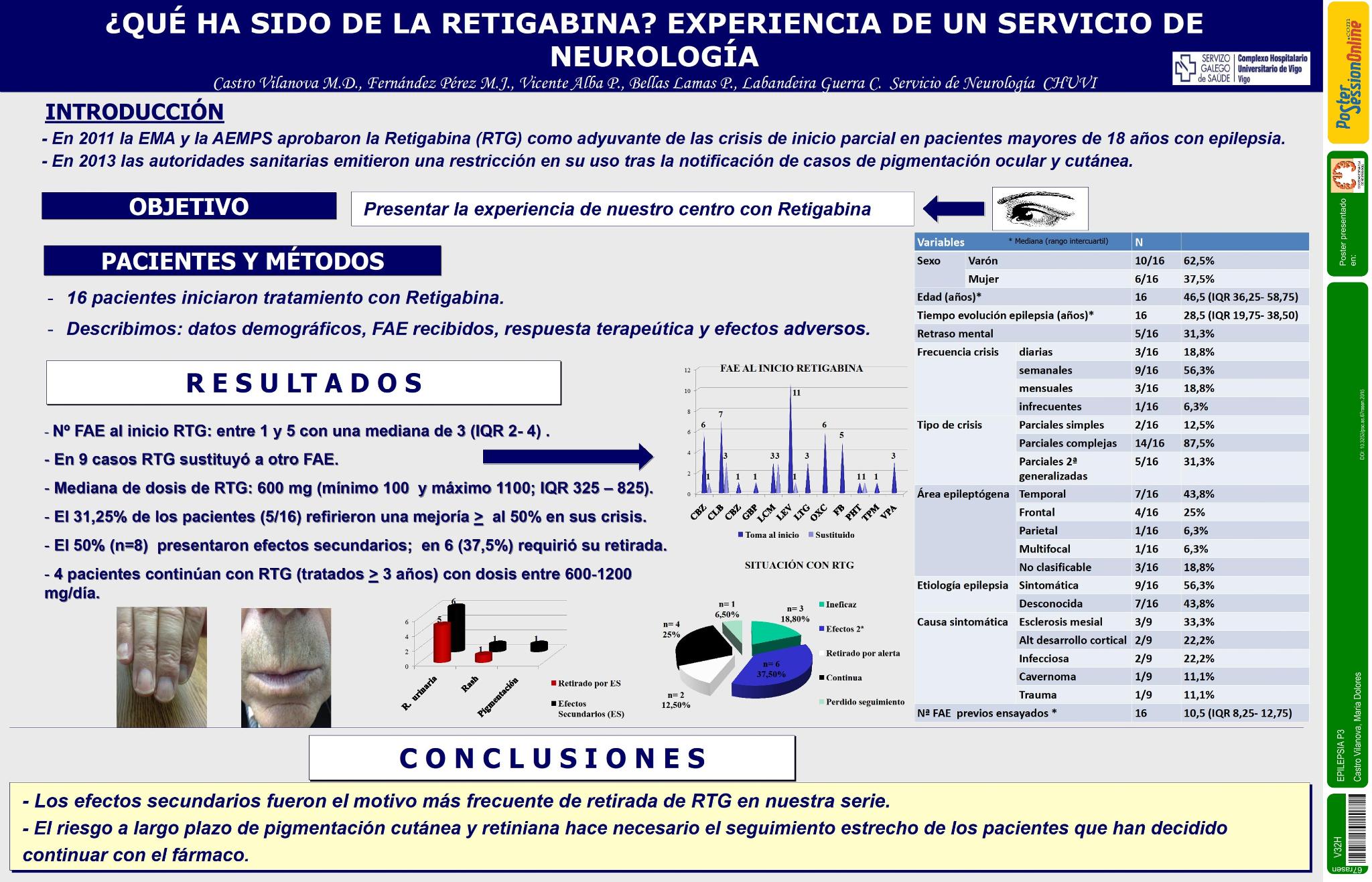 ¿Qué ha sido de la retigabina? Experiencia de un servicio de neurología