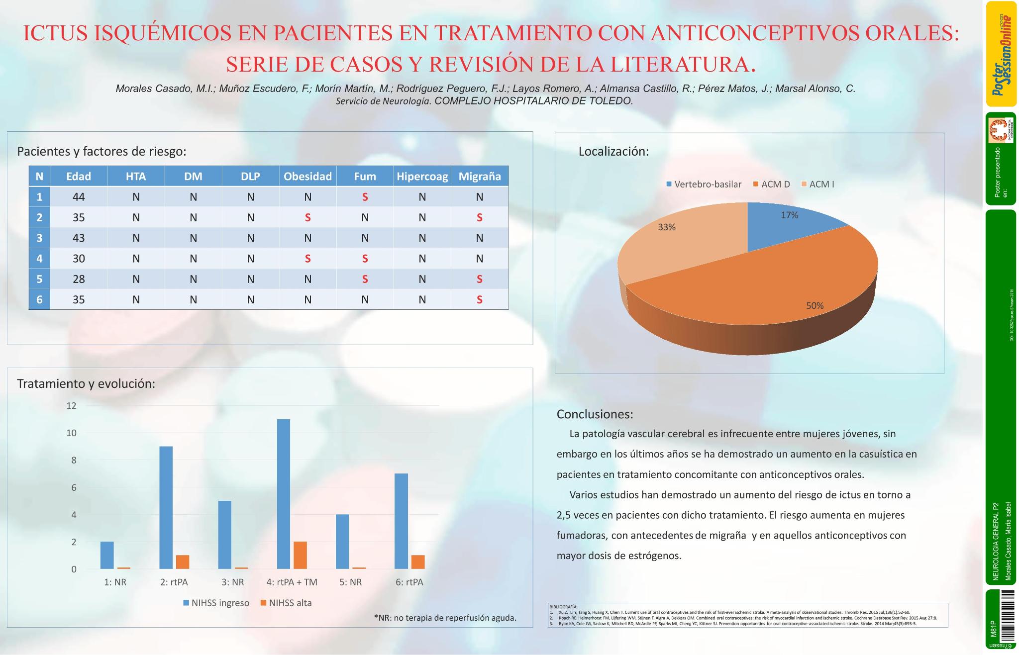 Ictus isquémicos en pacientes  en tratamiento con anticonceptivos orales: serie de casos y revisión de la literatura