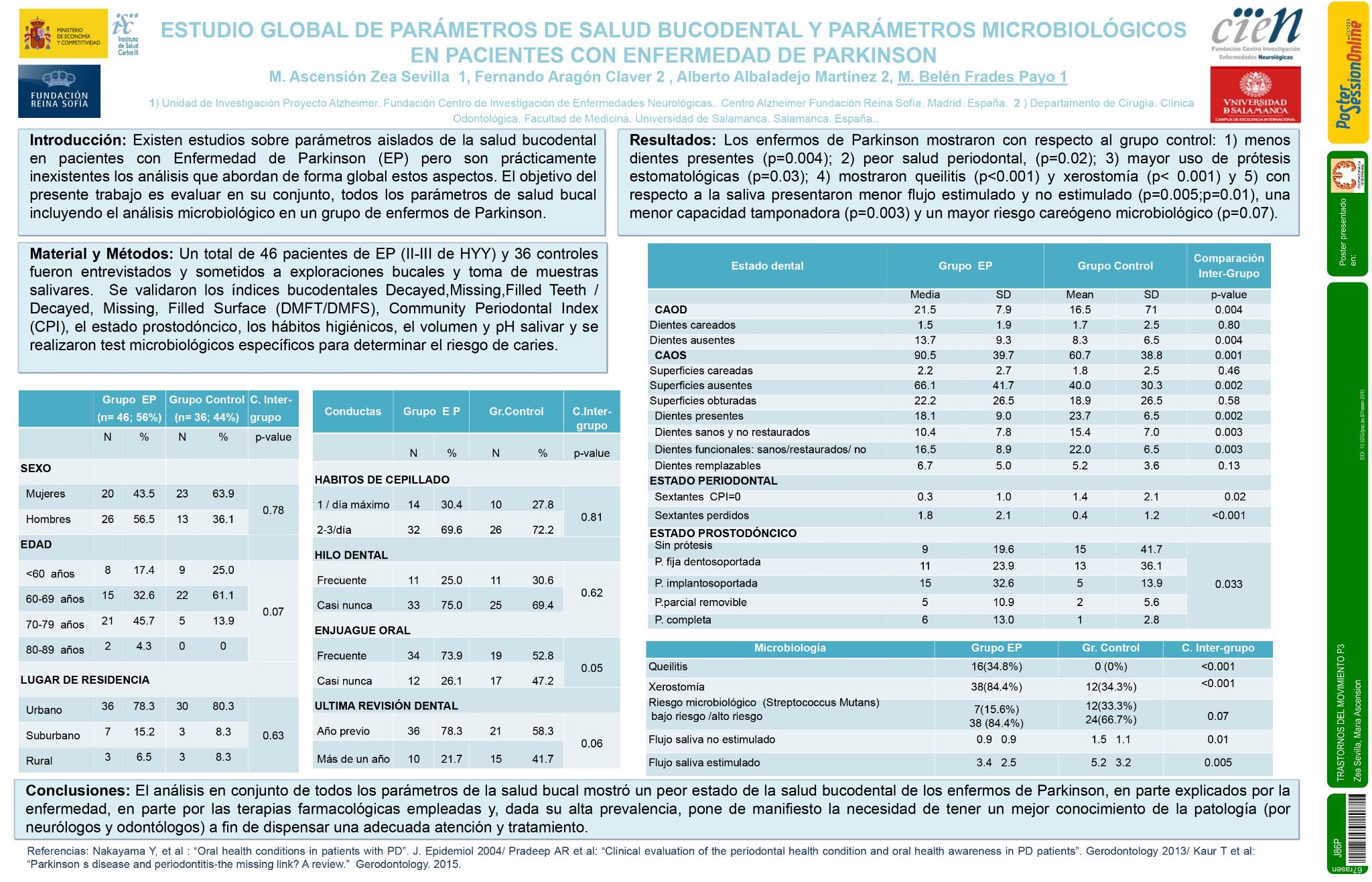 Estudio global de parámetros de salud bucodental y parámetros microbiológicos en pacientes con Enfermedad de Parkinson
