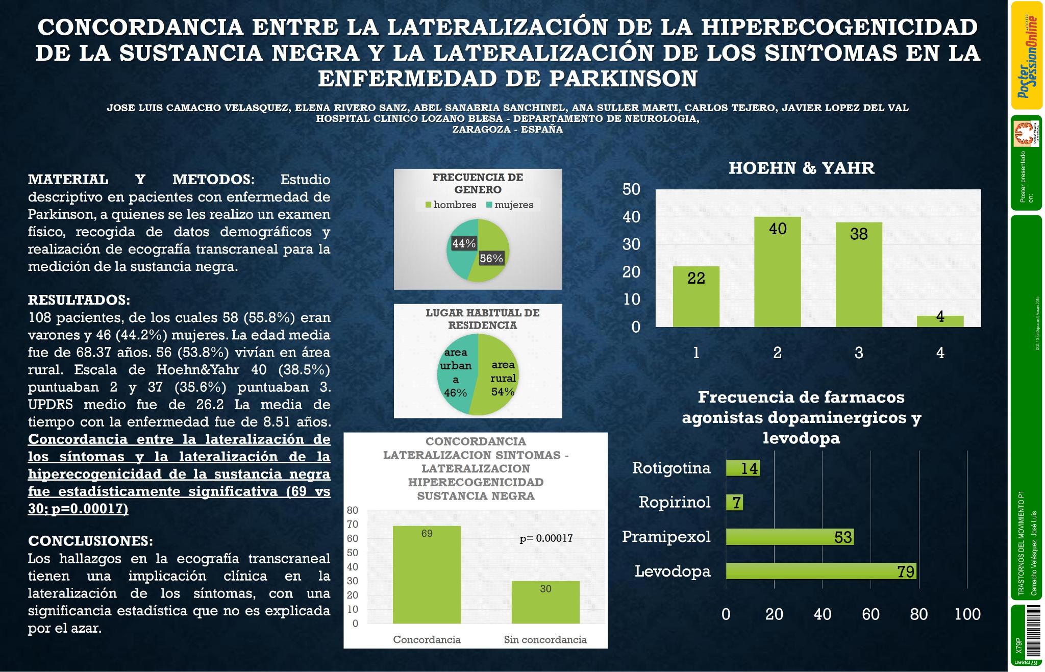 Concordancia entre la lateralización de la hiperecogenicidad de la sustancia negra y la lateralización de los sintomas en la Enfermedad de Parkinson