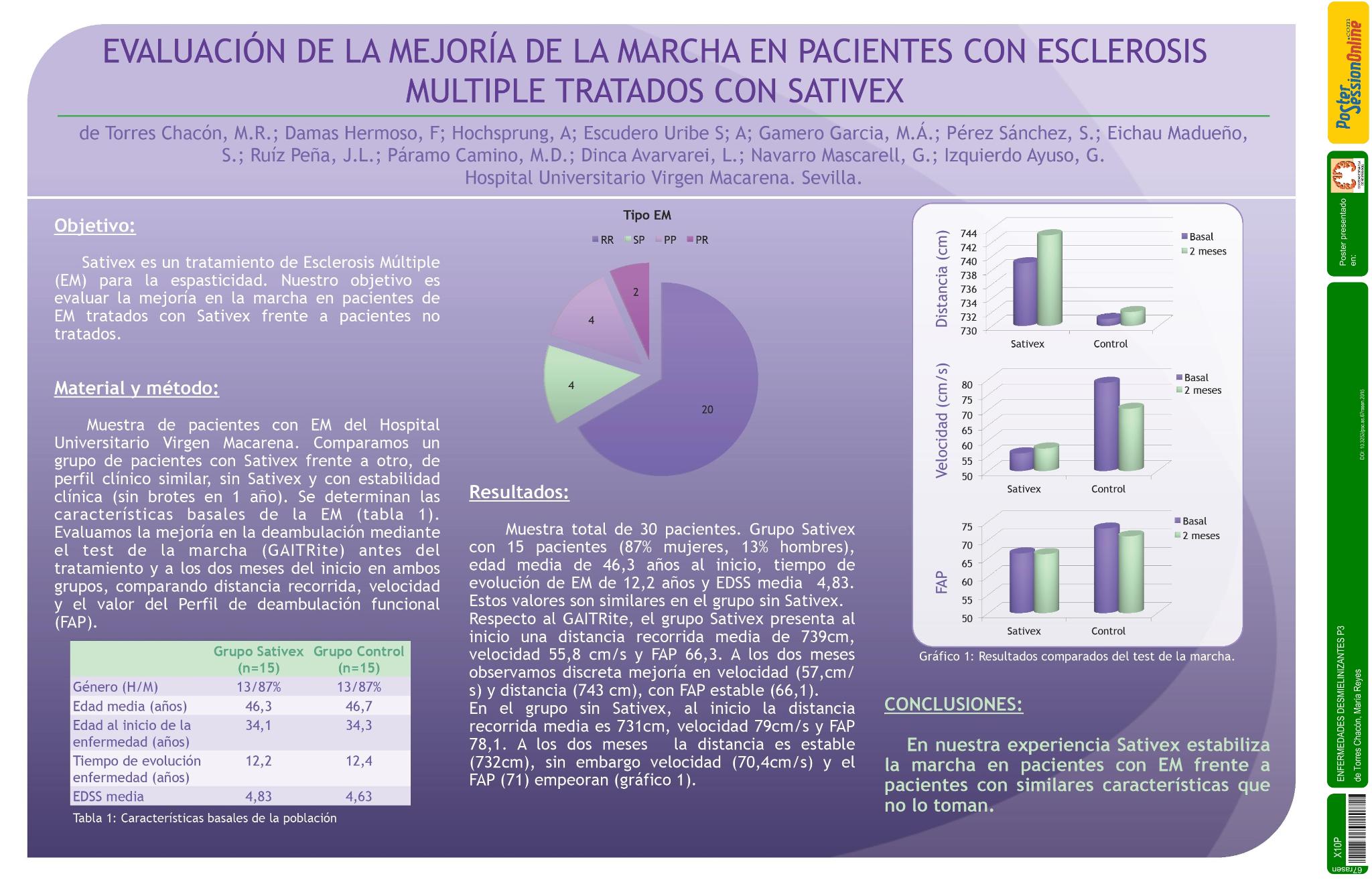 Evaluacion de la mejoria en la marcha en pacientes con Esclerosis Multiple tratados con Sativex