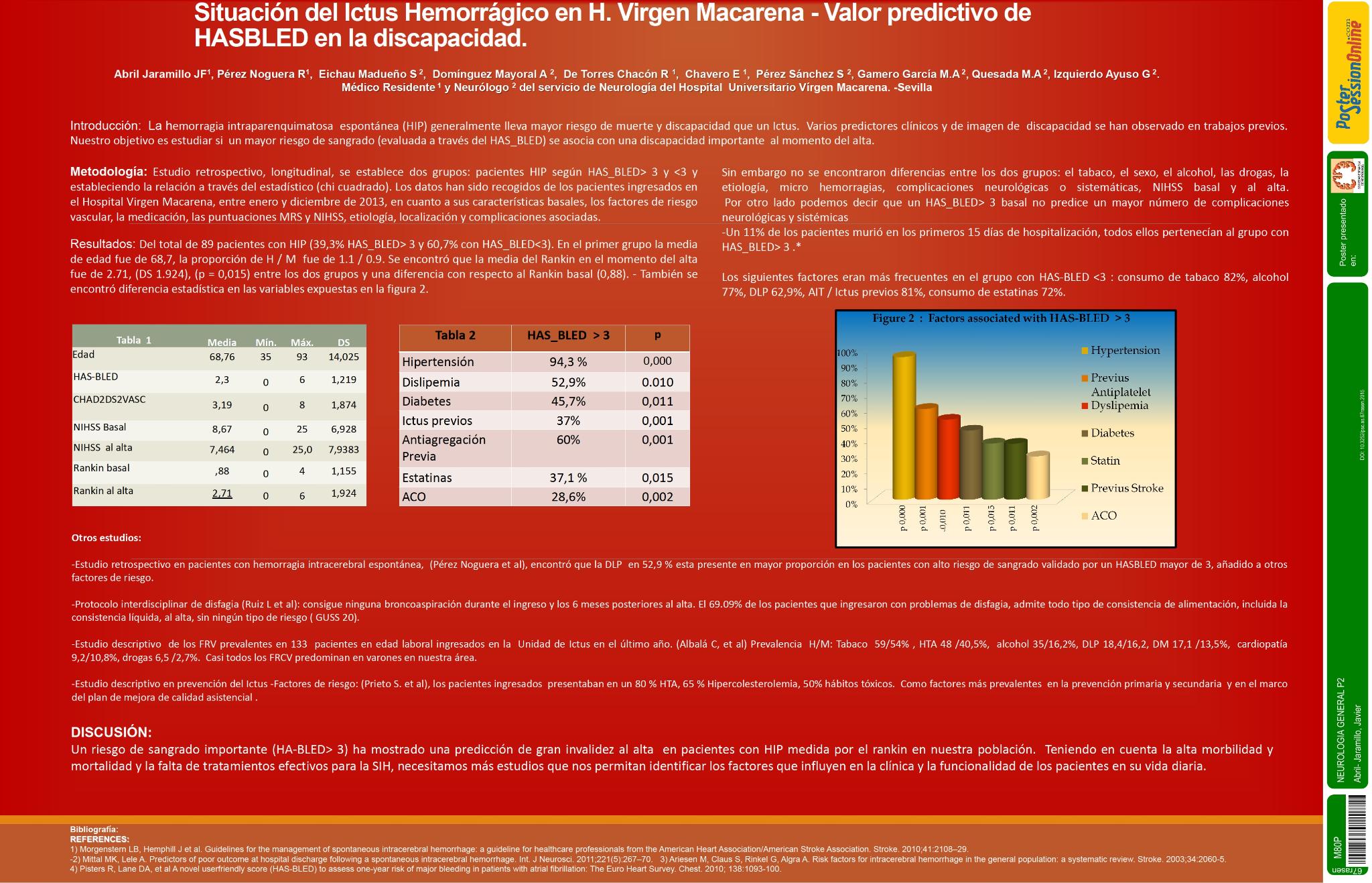 Situación del Ictus Hemorrágico en H. Virgen Macarena -  Valor predictivo de HASBLED en la discapacidad