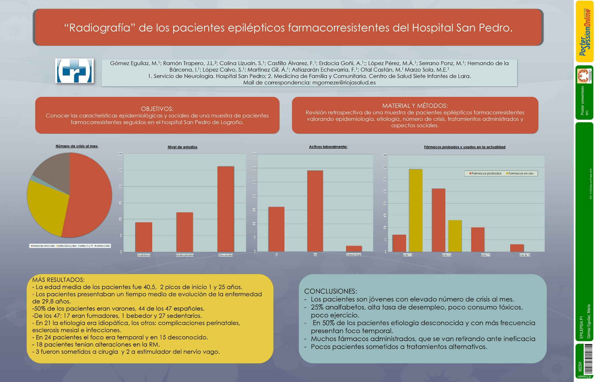 “Radiografía” de los pacientes epilépticos farmacorresistentes del Hospital San Pedro