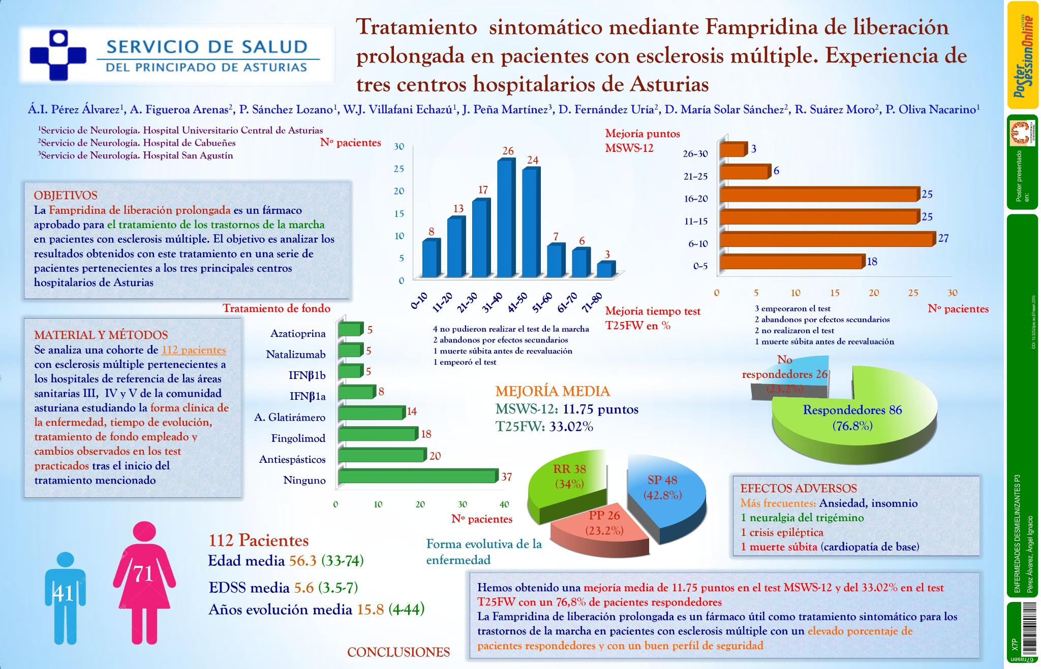 Tratamiento sintomático mediante Fampridina de liberación prolongada en pacientes con esclerosis múltiple. Experiencia de tres centros hospitalarios de Asturias