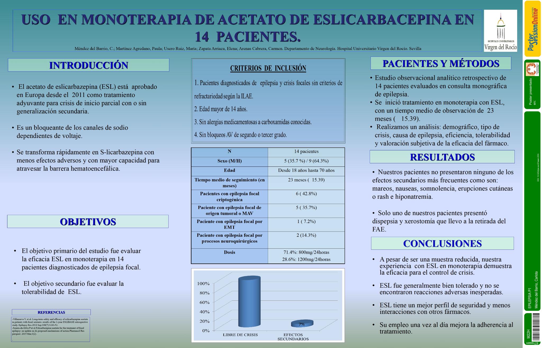 Uso en monoterapia de acetato de Eslicarbacepina en 14 pacientes