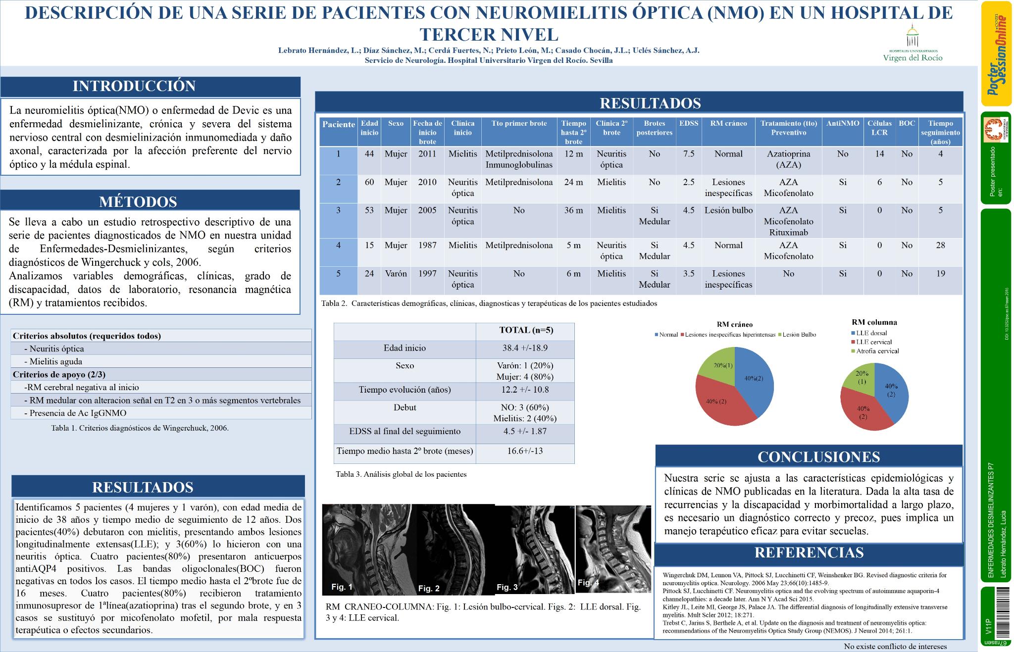 Descripción de una serie de pacientes con neuromielitis óptica (NMO) en un hospital de tercer nivel