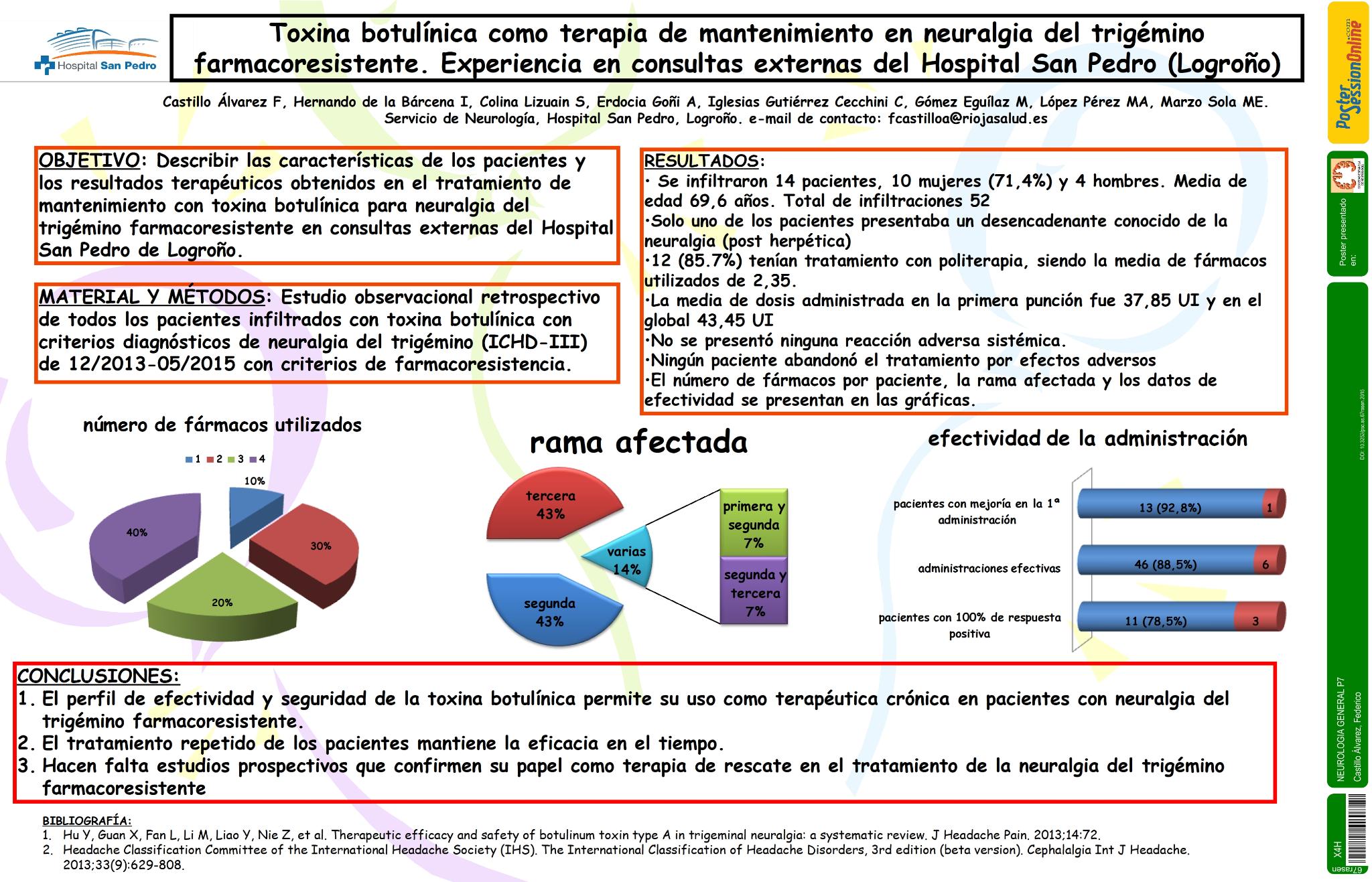 Toxina botulínica como terapia de mantenimiento en neuralgia del trigémino farmacoresistente. Experiencia en consultas externas del Hospital San Pedro (Logroño)