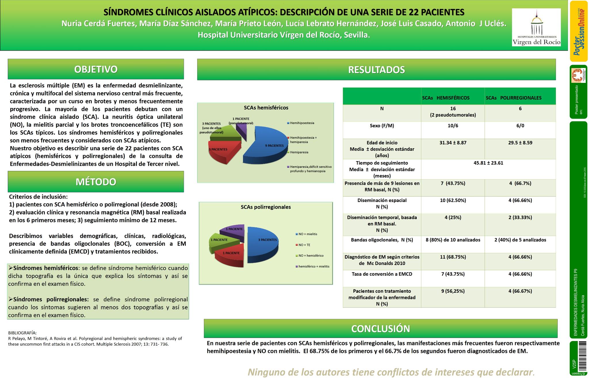 Síndromes clínicos aislados atípicos: descripción de una serie de 22 pacientes
