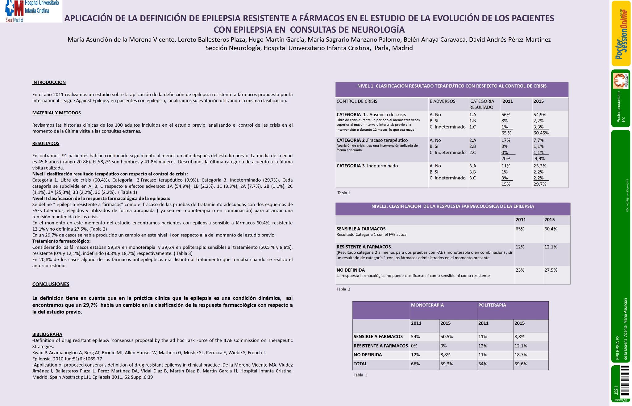 Aplicación de la definición de epilepsia resistente a fármacos en el estudio de la evolución de los pacientes con epilepsia en consultas de neurología
