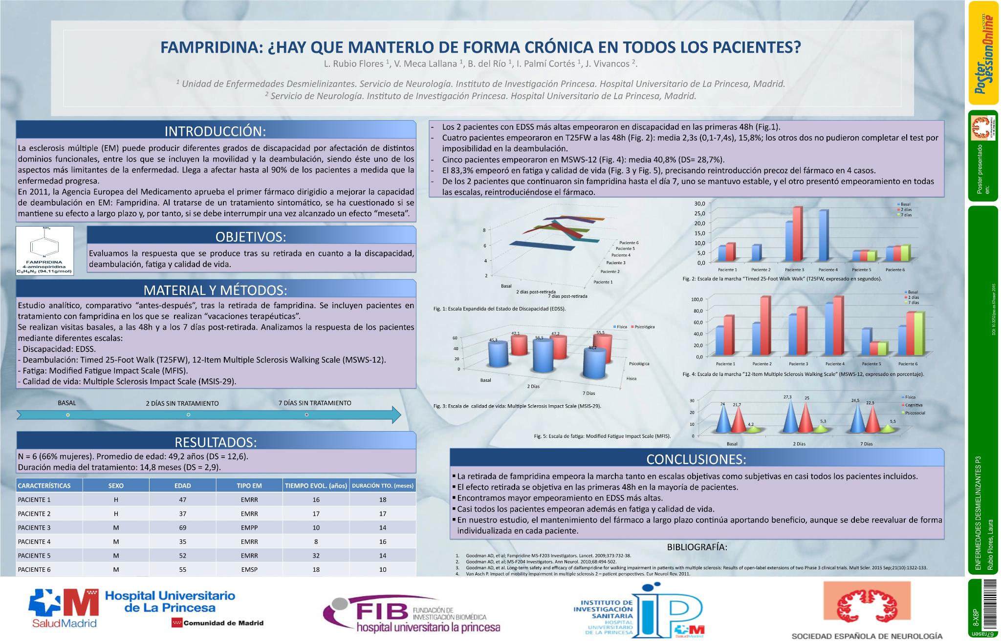 Fampridina: ¿hay que manterlo de forma crónica en todos los pacientes?