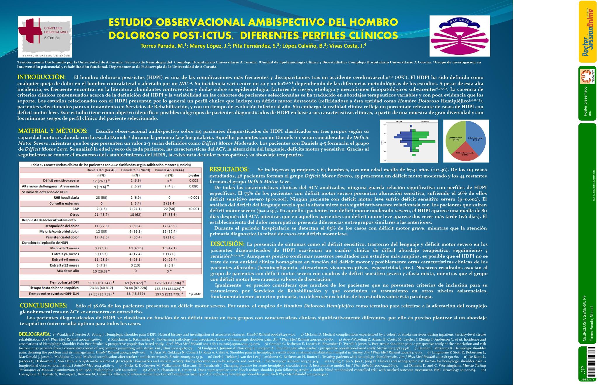 Estudio observacional ambispectivo del hombro doloroso post-ictus. Diferentes perfiles clinicos