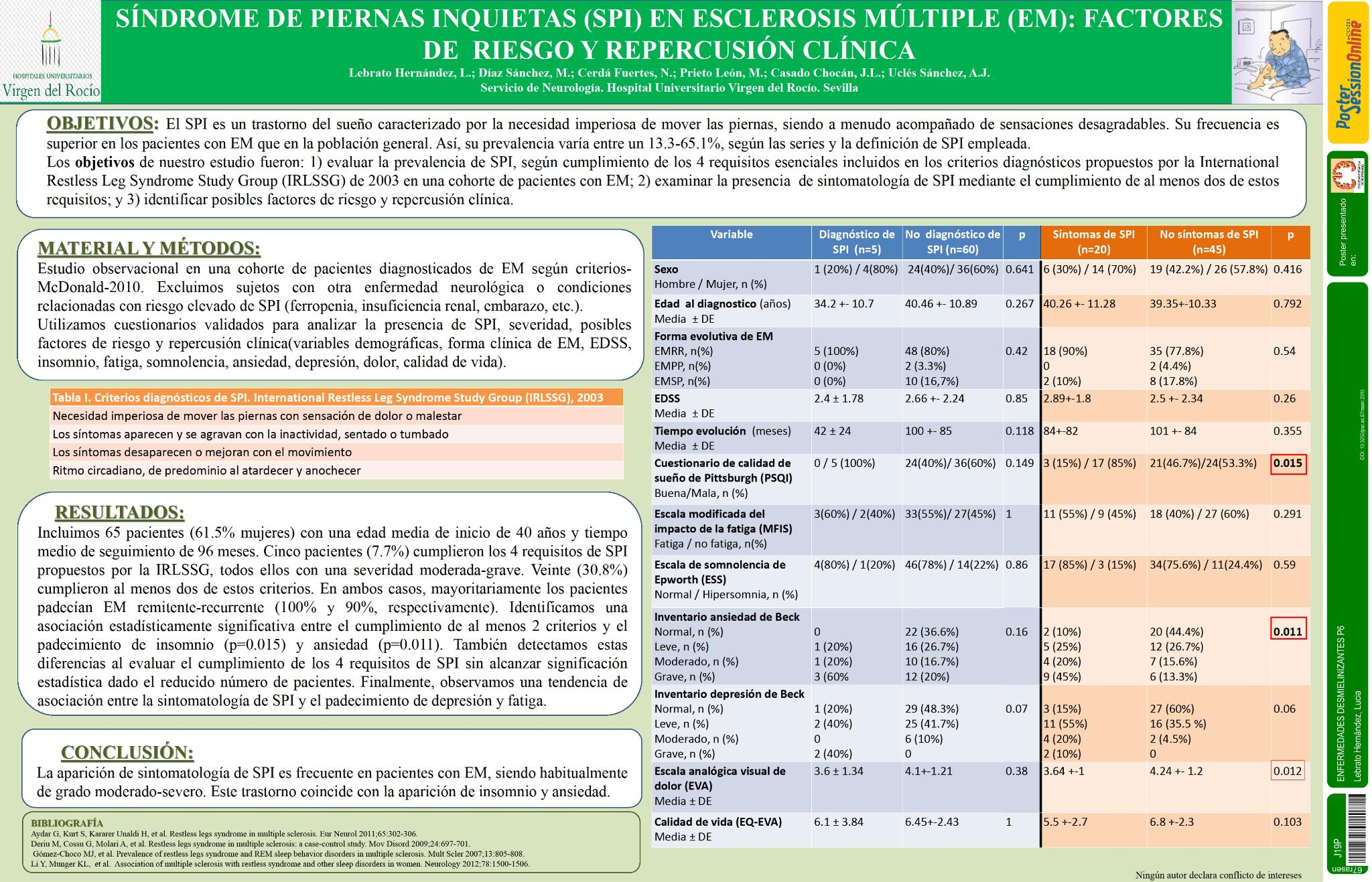 Síndrome de piernas inquietas (SPI) en esclerosis múltiple (EM): factores de riesgo y repercusión clínica