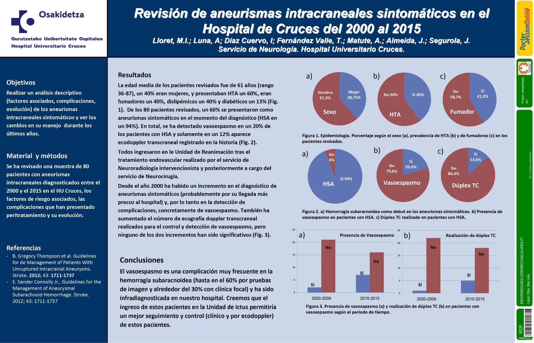 Revisión de aneurismas intracraneales sintomáticos en el Hospital de Cruces del 2000 al 2015