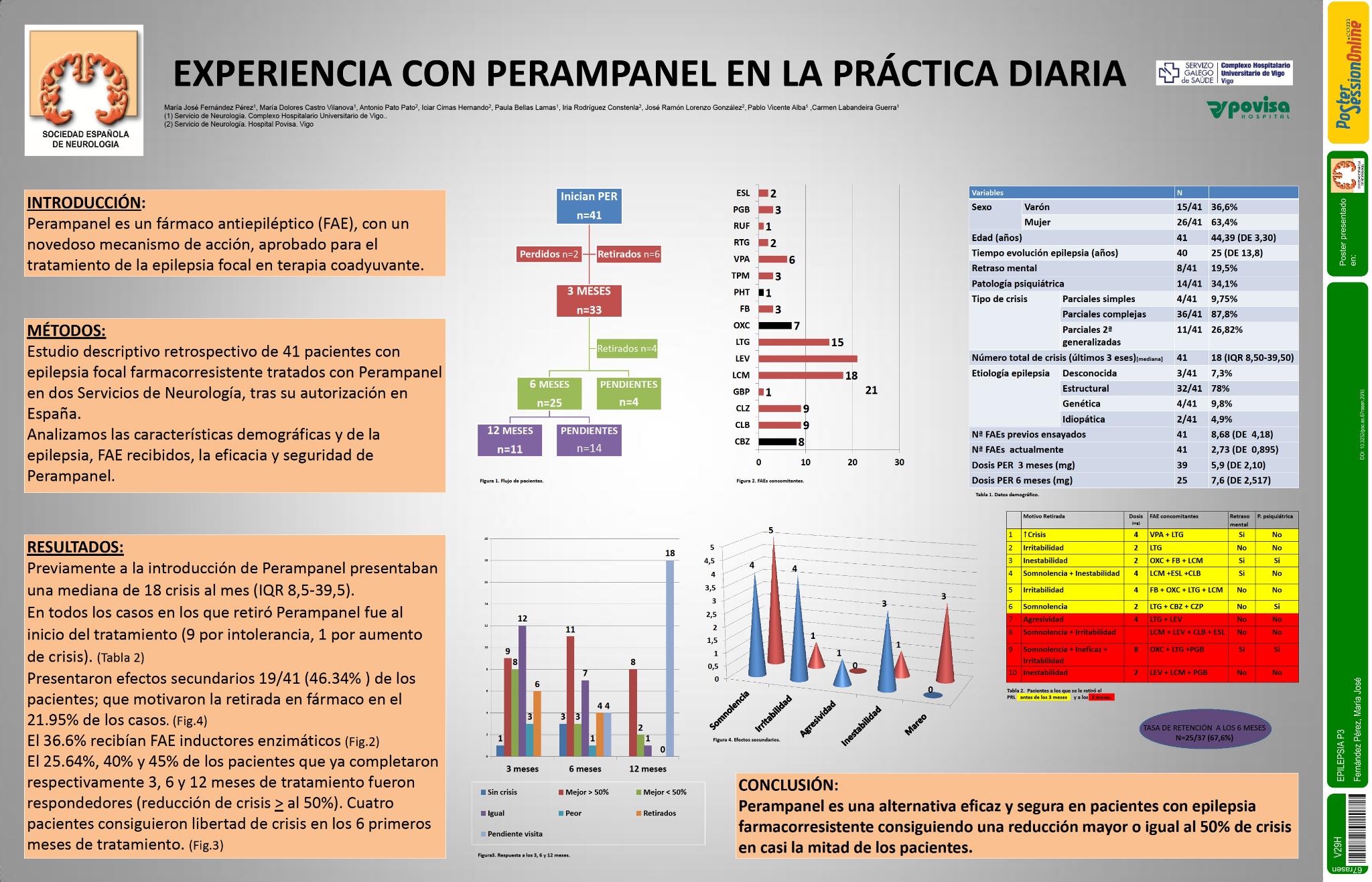 Experiencia con perampanel en la práctica clínica diaria