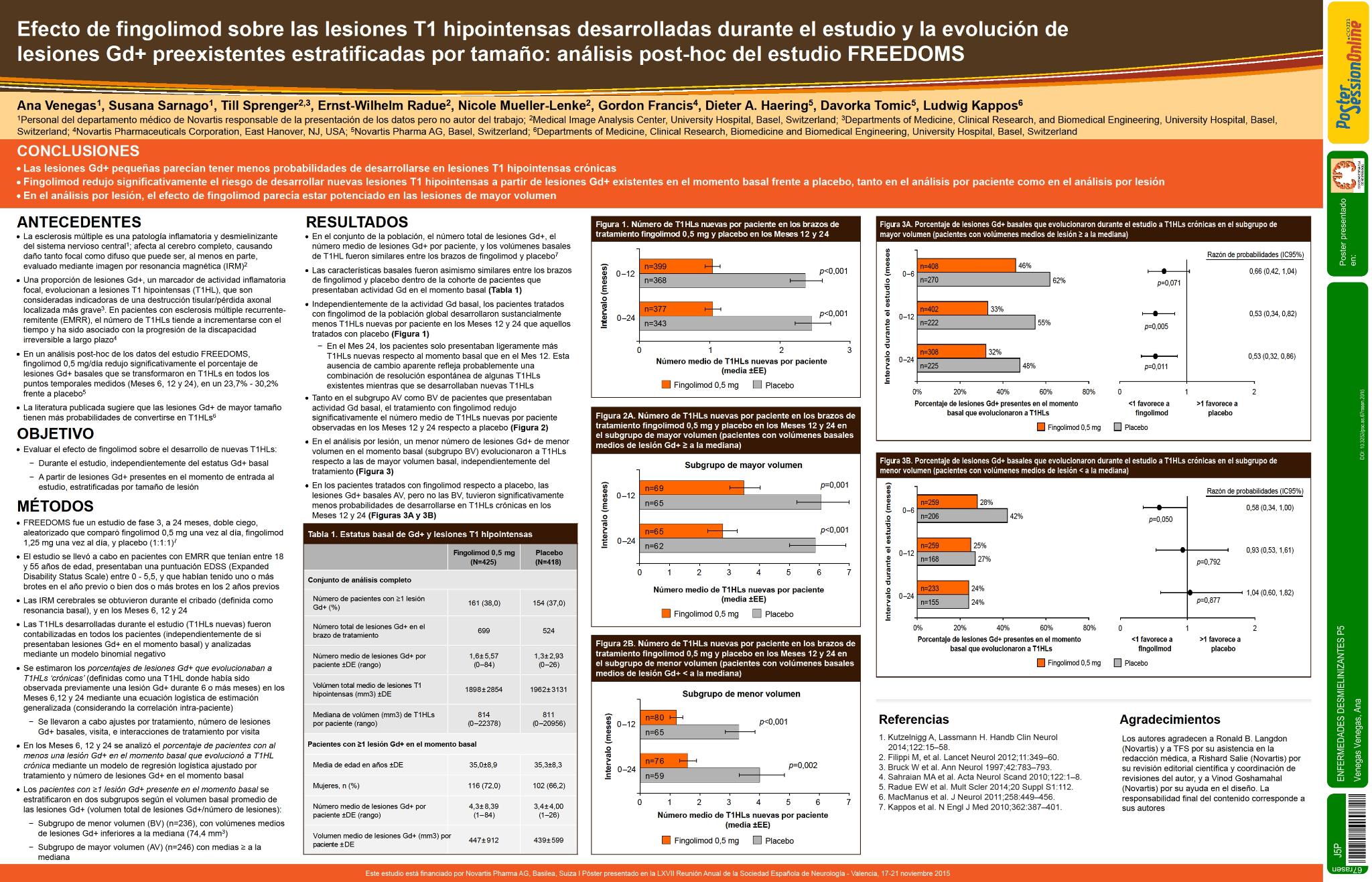 Efecto de fingolimod sobre las lesiones T1 hipointensas desarrolladas durante el estudio y la evolución de lesiones Gd+ preexistentes estratificadas por tamaño: análisis post-hoc del estudio FREEDOMS