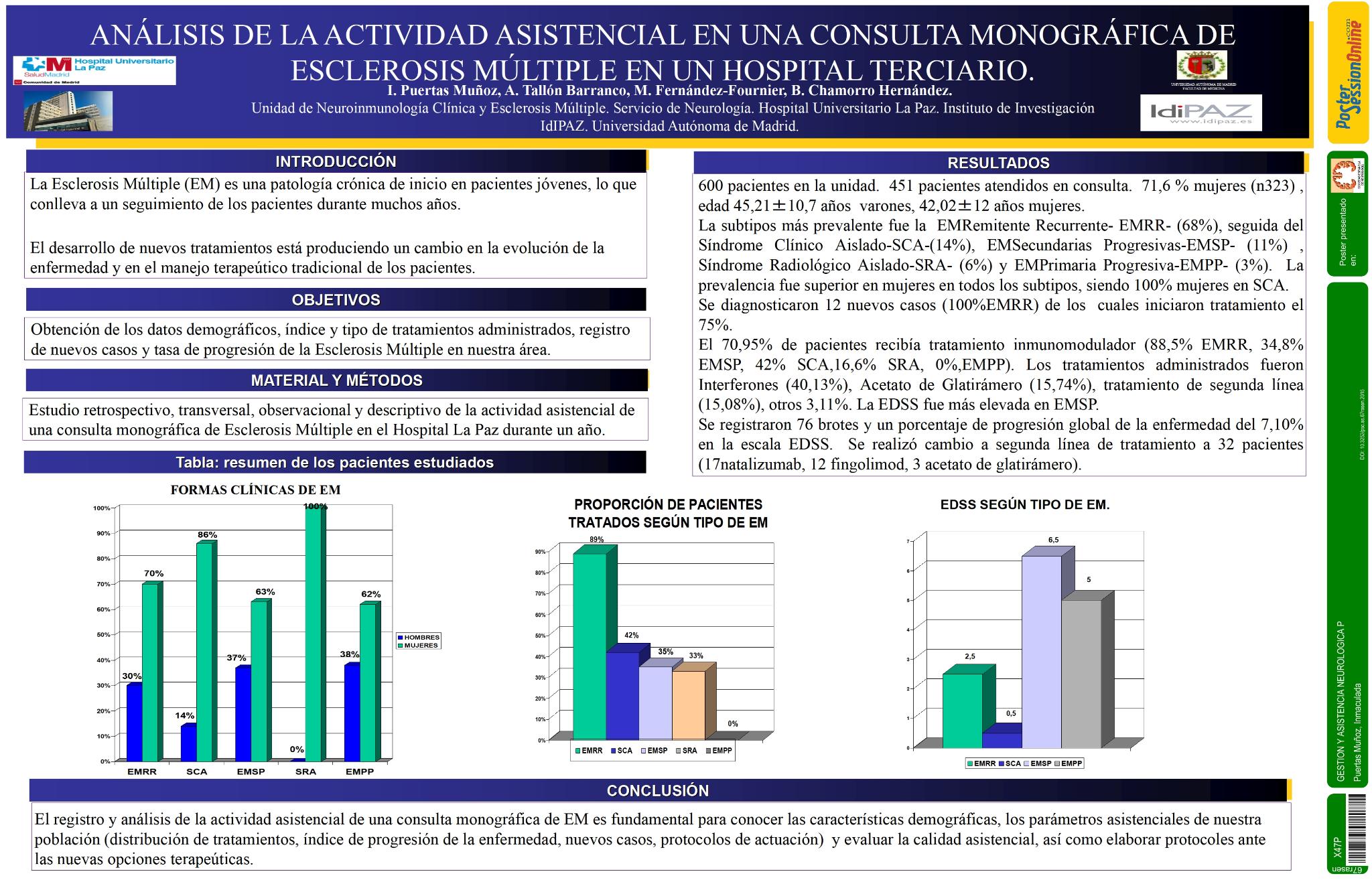 Análisis de la actividad asistencial en una consulta monográfica de Esclerosis Múltiple en un hospital terciario