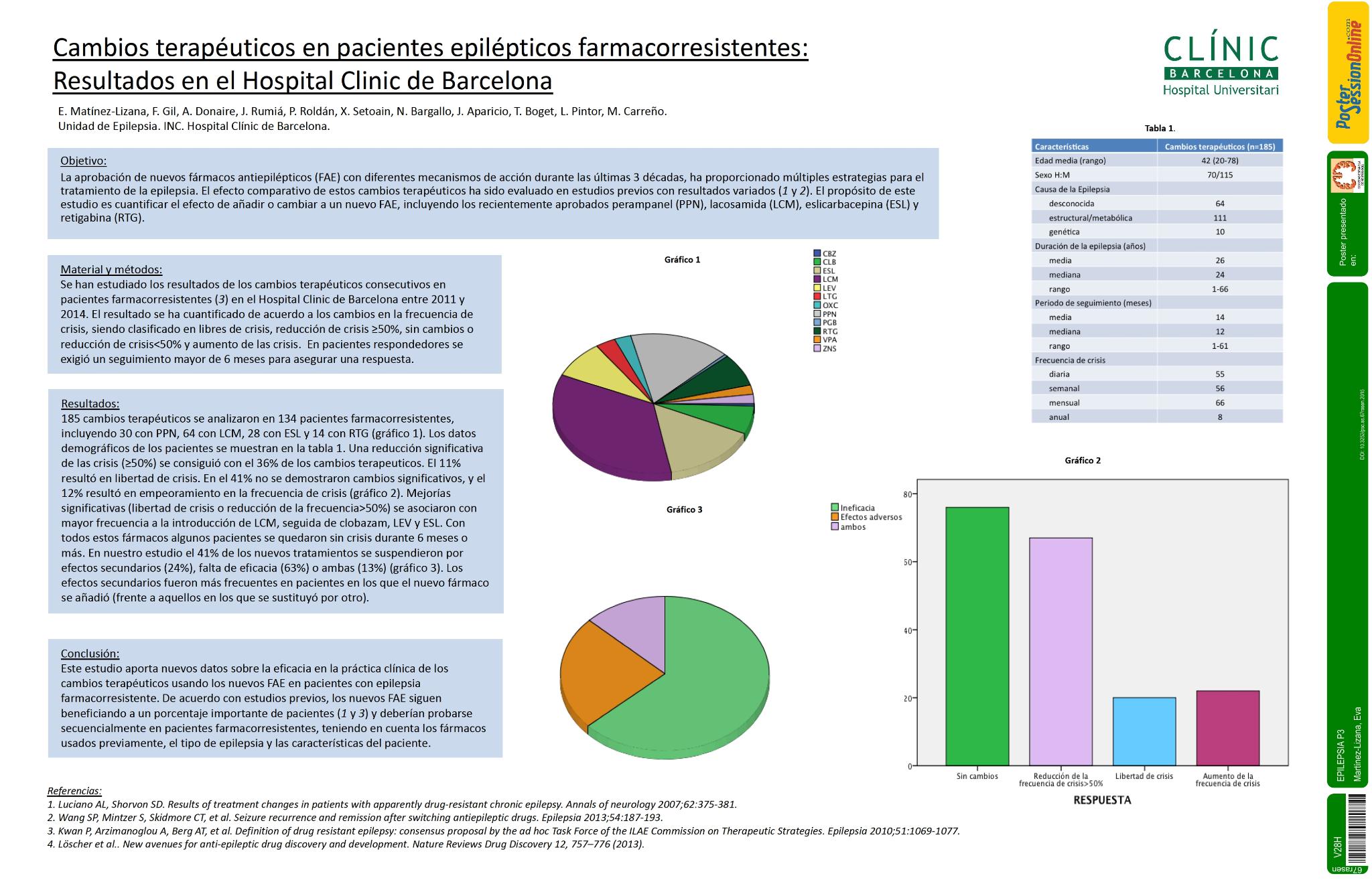 Cambios terapéuticos en pacientes epilépticos farmacorresistentes: resultados en el Hospital Clinic de Barcelona