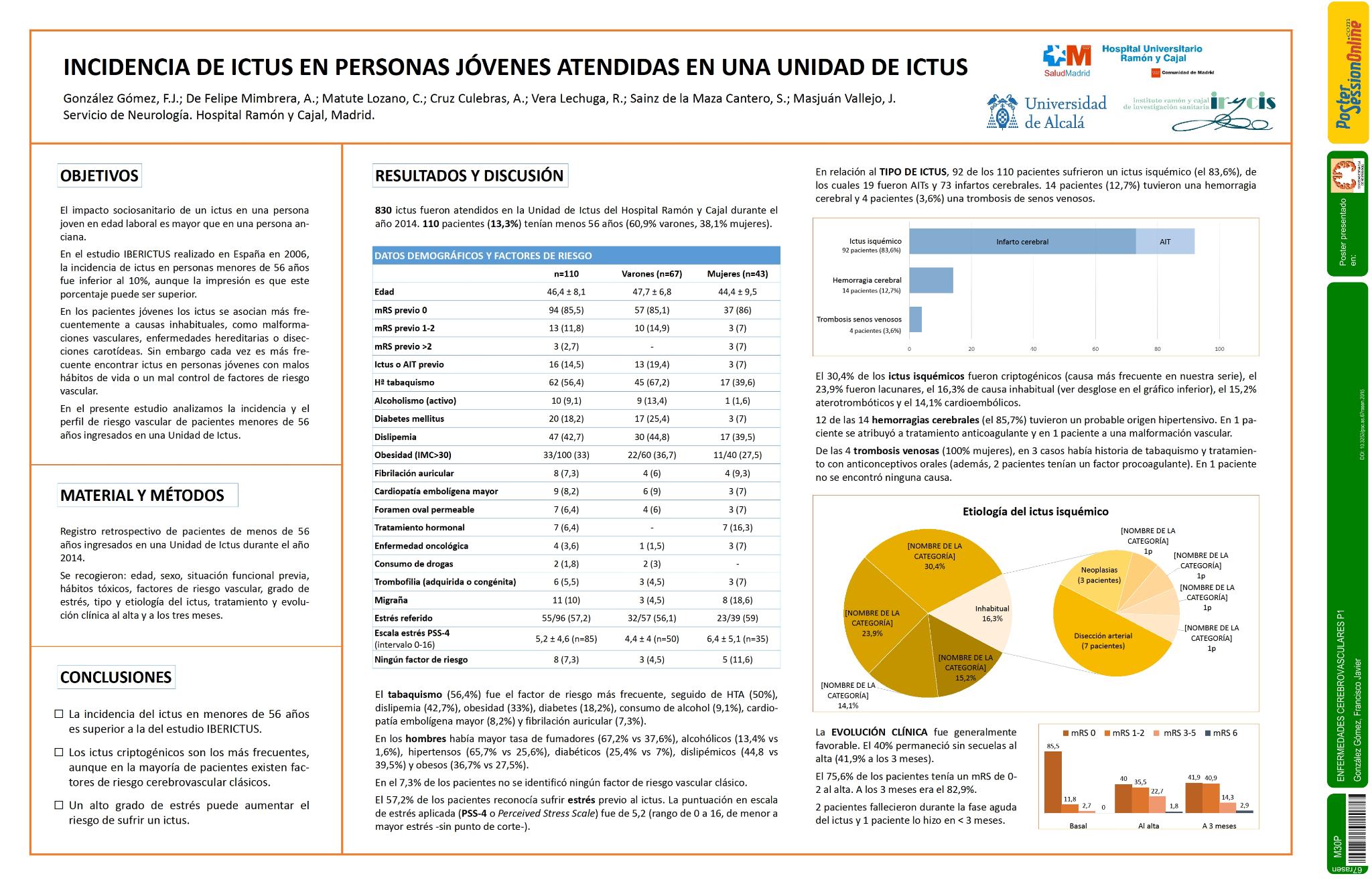 Incidencia de ictus en personas jóvenes atendidas en una unidad de ictus