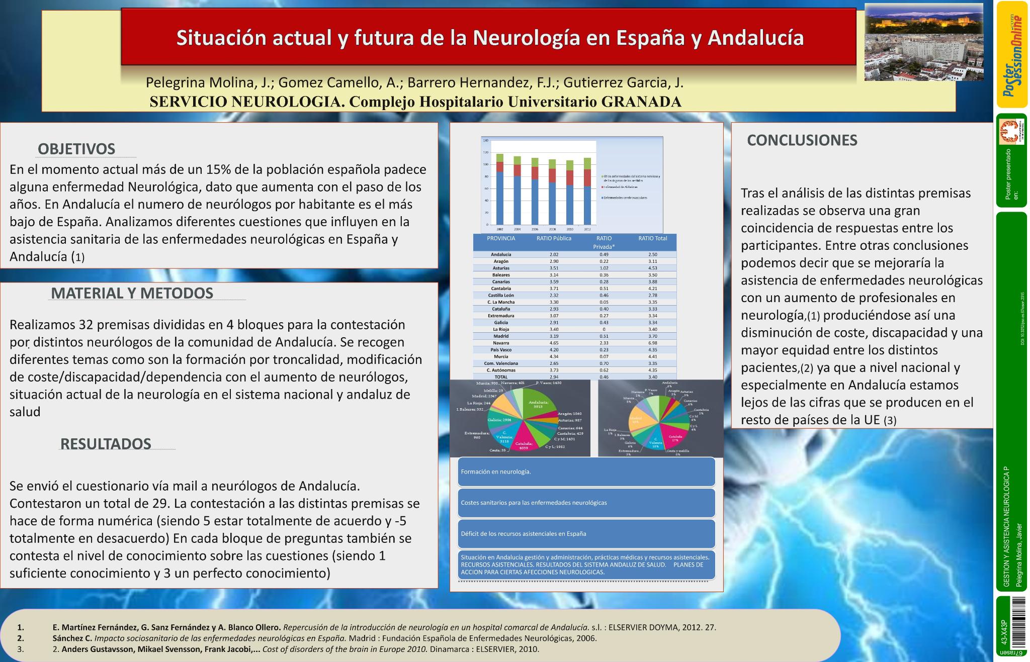 Situación actual y futura de la Neurología en España y Andalucía