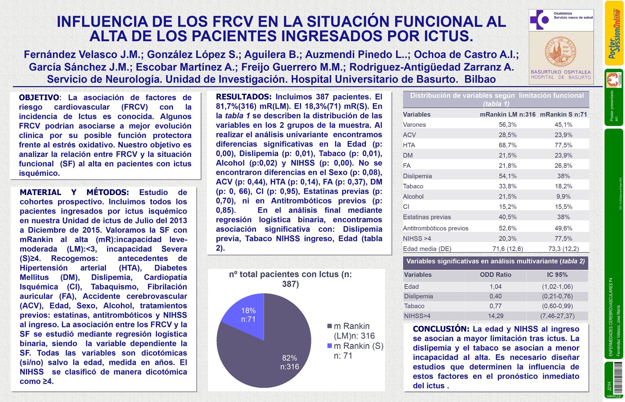 Influencia de los FRCV en la situación funcional al alta de los pacientes ingresados por Ictus Isquémico