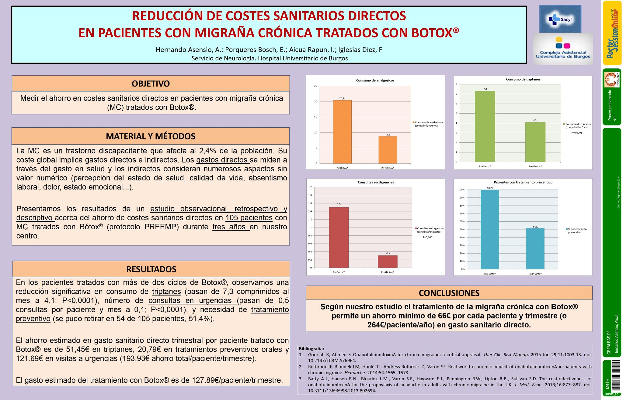 Reducción de costes sanitarios directos en pacientes con migraña crónica (MC) tratados con Botox®