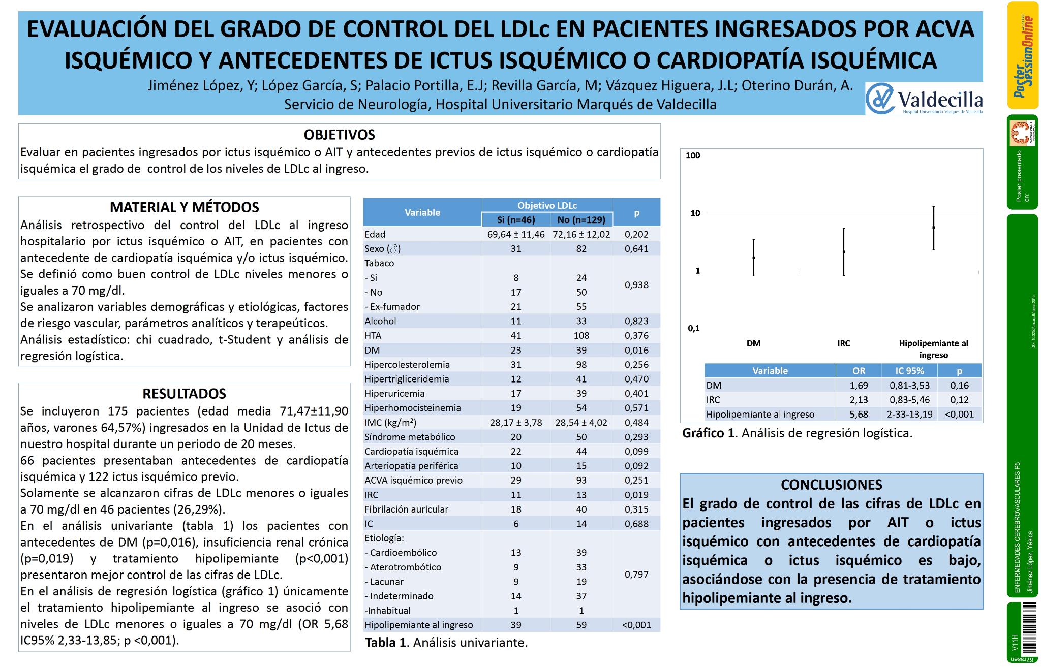 Evaluación del grado de control del LDLc en pacientes ingresados por ACVA isquémico y antecedentes de ictus isquémico o cardiopatía isquémica