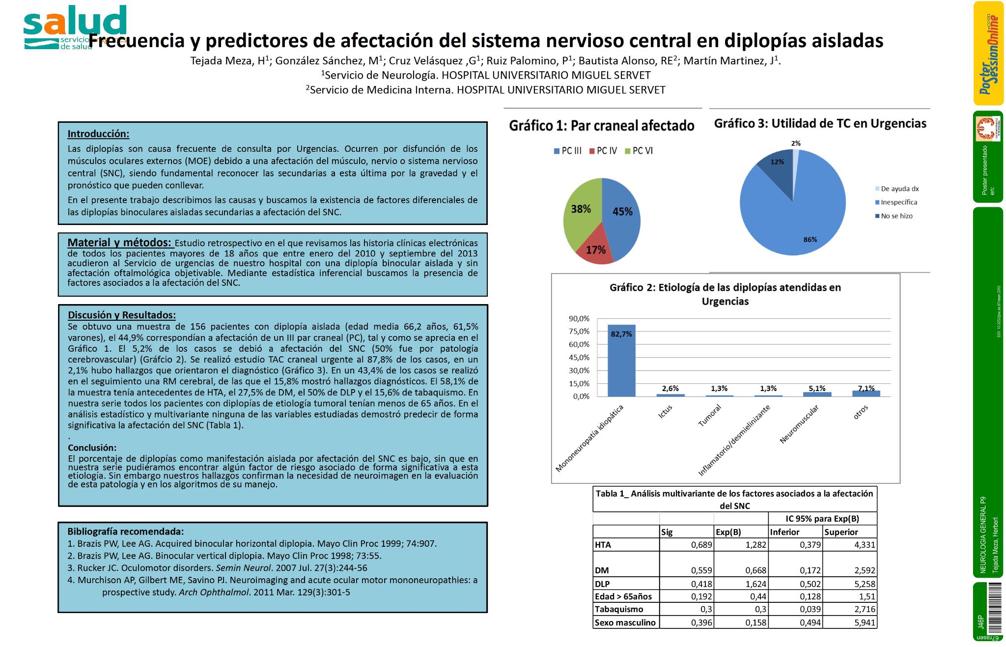 Frecuencia y predictores de afectación del sistema nervioso central en diplopías aisladas