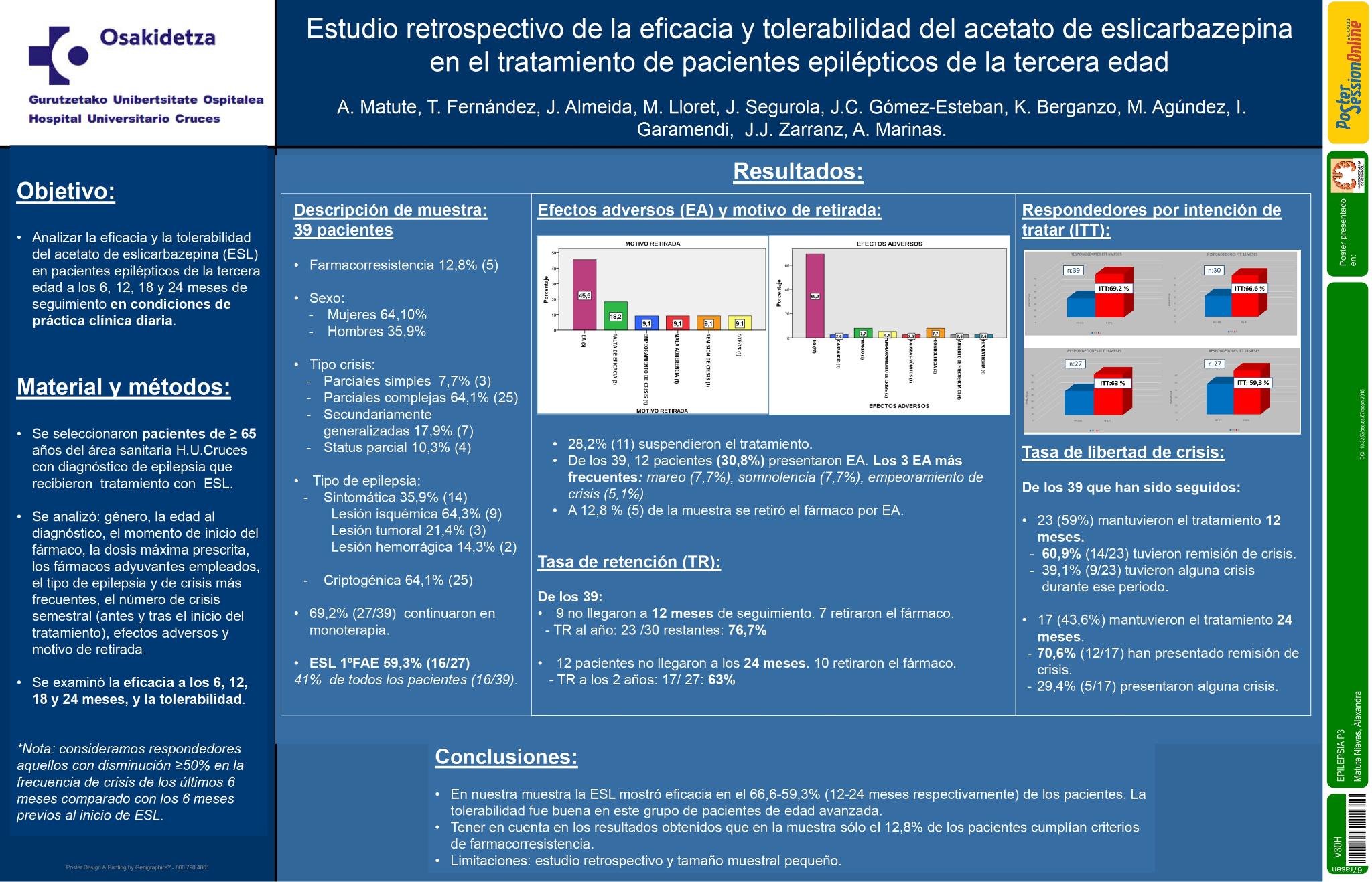 Estudio retrospectivo de la eficacia y tolerabilidad de eslicarbazepina en el tratamiento de pacientes epilépticos de la tercera edad