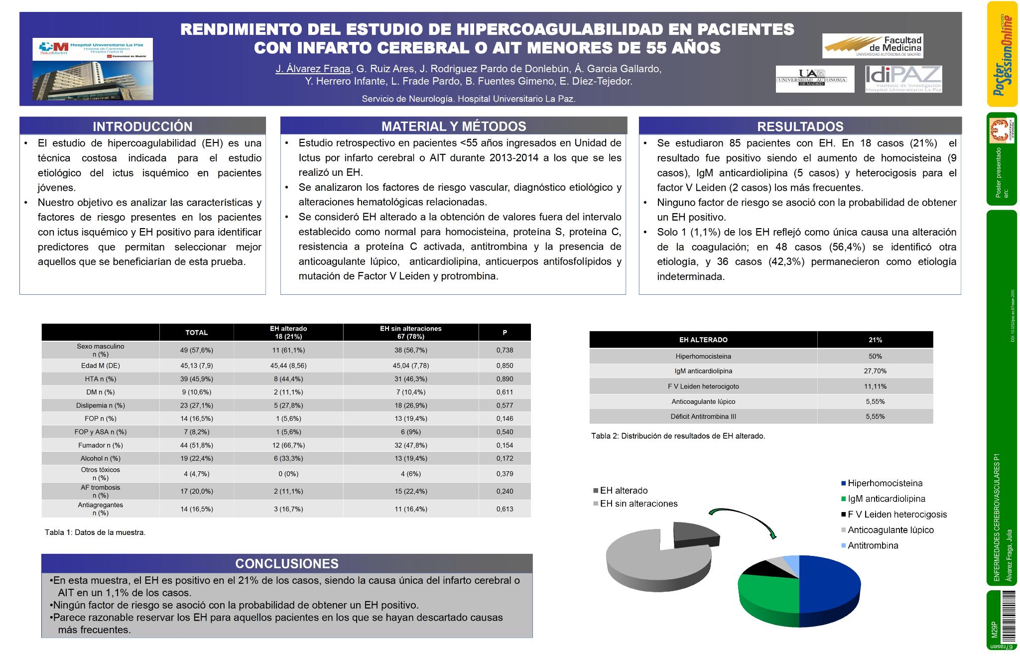 Rendimiendo del estudio de hipercoagulabilidad en pacientes con infarto cerebral o AIT menores de 55 años