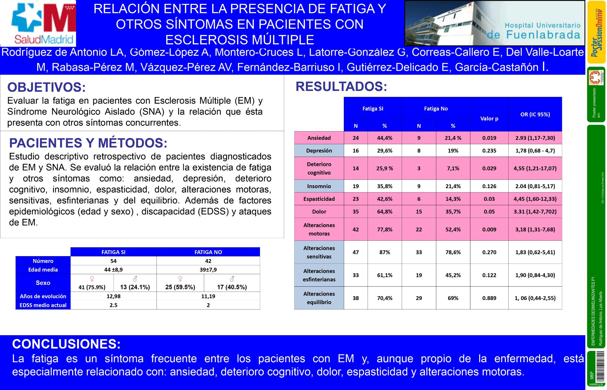 Relación entre la presencia de fatiga y otros síntomas  en pacientes con Esclerosis Múltiple