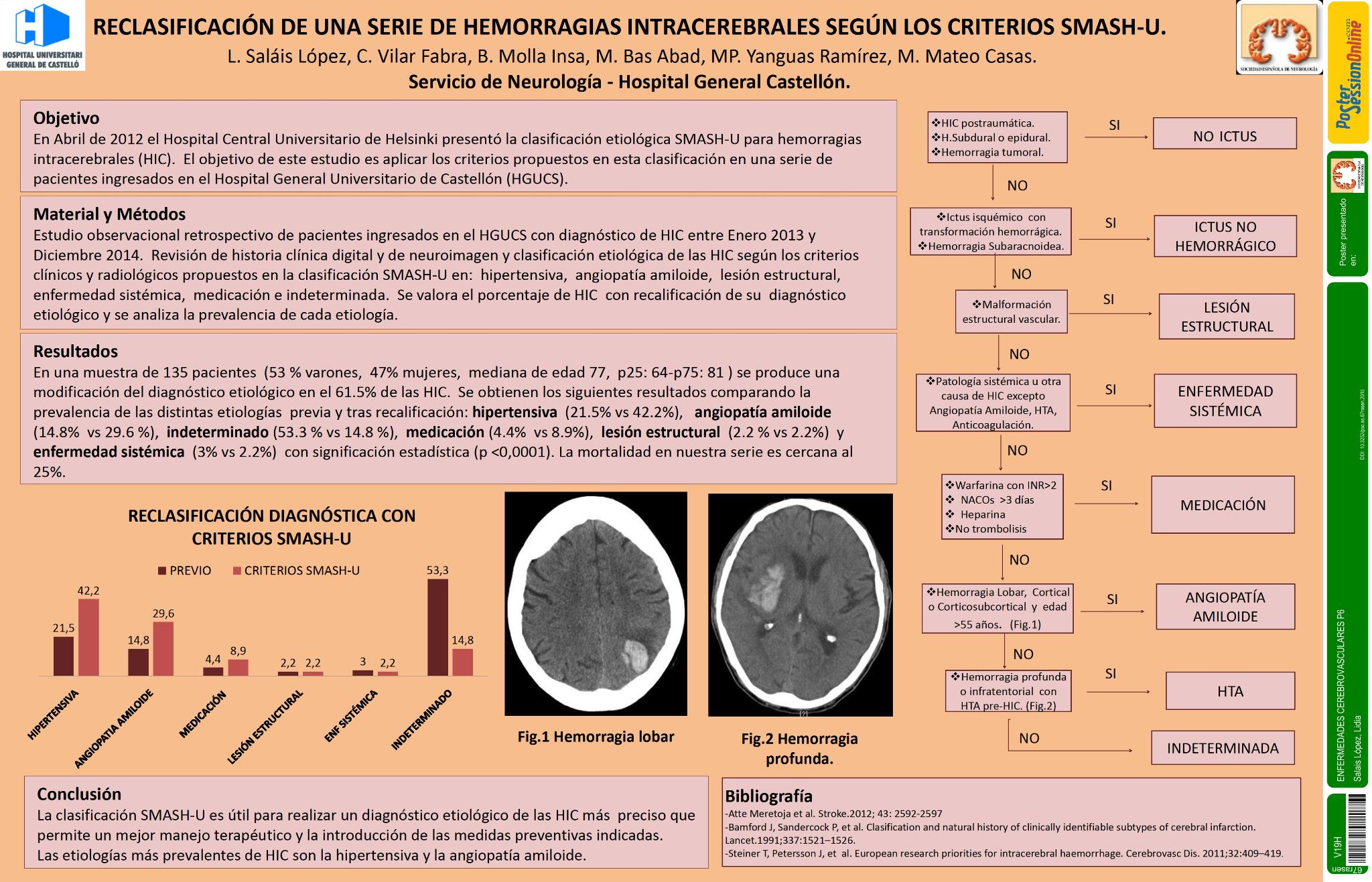 Reclasificación de una serie de hemorragias intracerebrales según los criterios SMASH-U