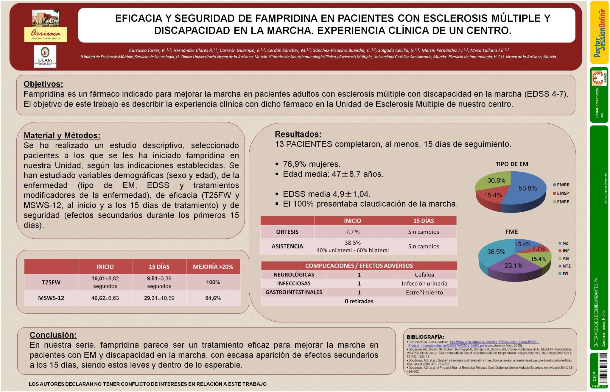 Eficacia y seguridad de fampridina en pacientes con esclerosis múltiple y discapacidad en la marcha. Experiencia clínica de un centro