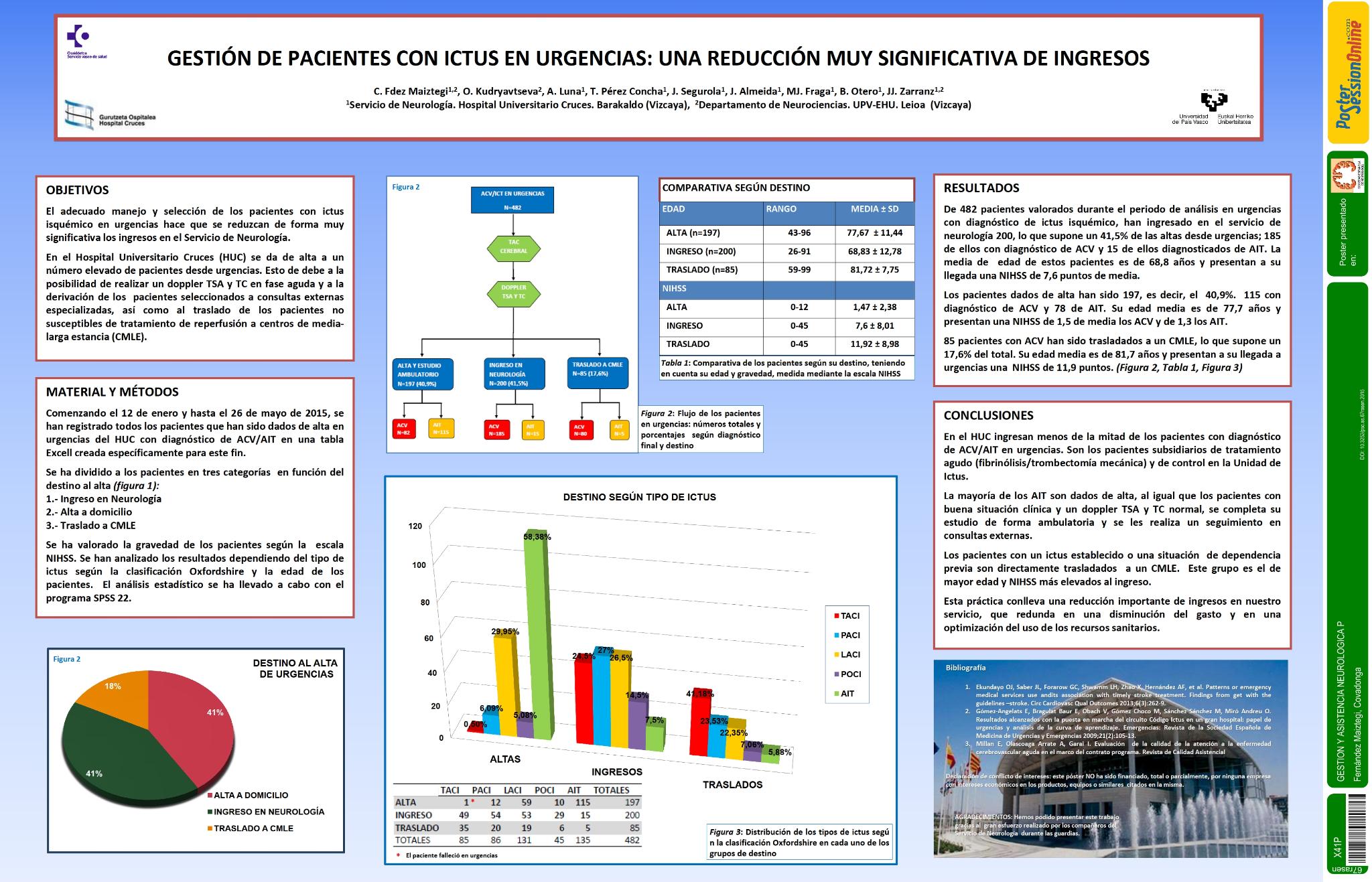 Gestión de pacientes con ictus en urgencias: una reducción muy significativa de ingresos