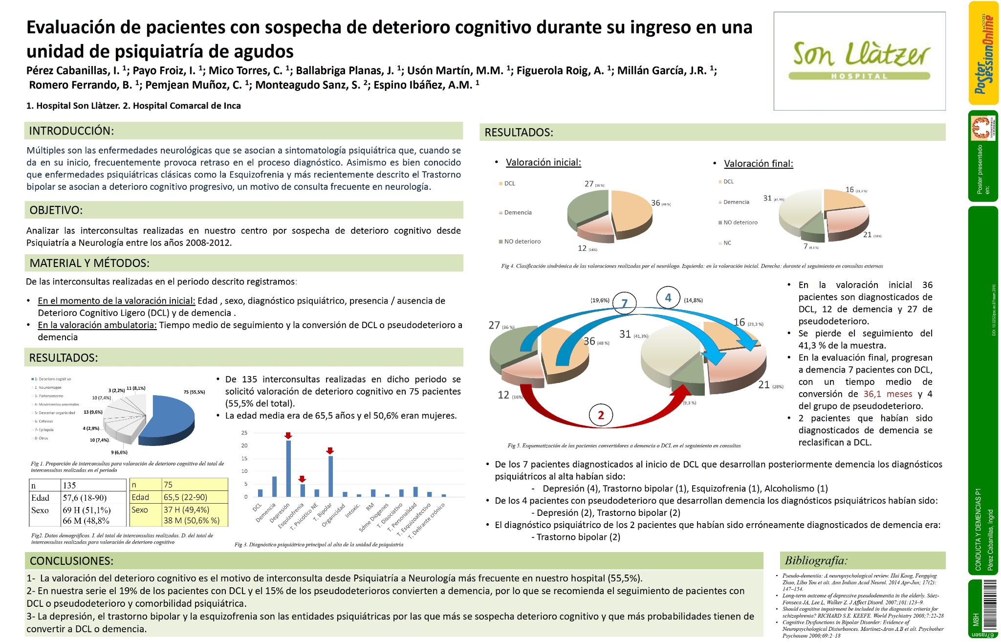 Evaluación de pacientes con sospecha de deterioro cognitivo durante su ingreso en una unidad de psiquiatría de agudos