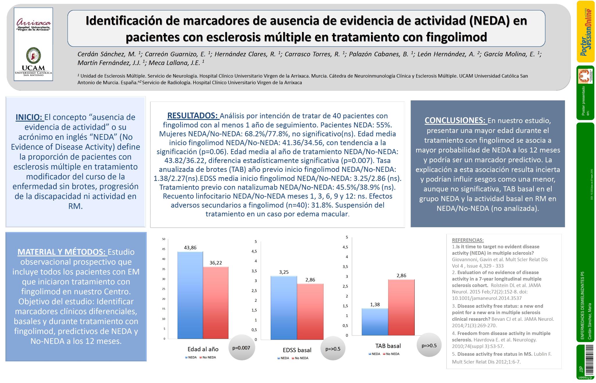 Identificación de marcadores de ausencia de evidencia de actividad (NEDA) en pacientes con esclerosis múltiple en tratamiento con fingolimod