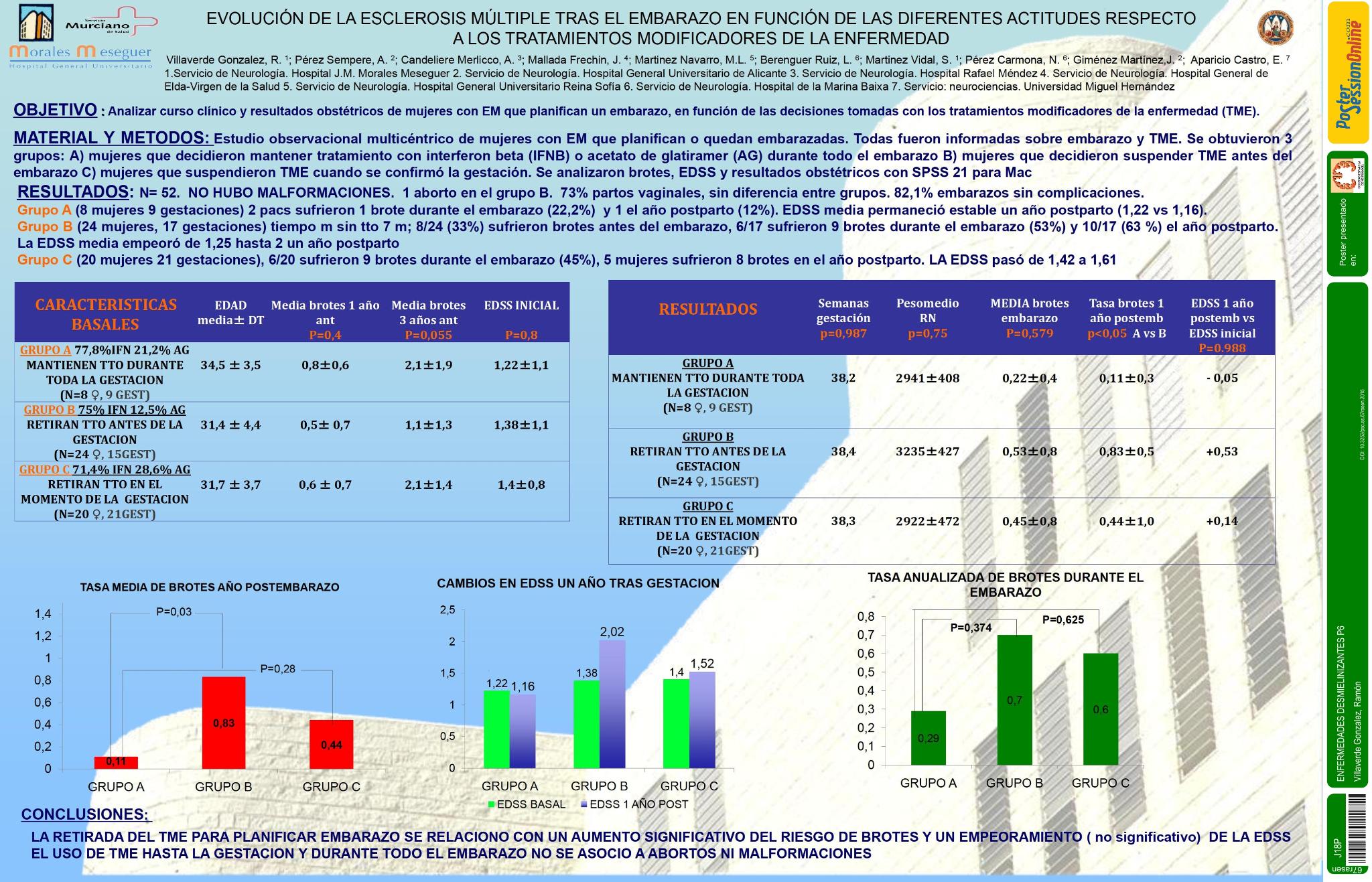 Evolución de la Esclerosis Múltiple tras el embarazo en función de las diferentes actitudes respecto a los tratamientos modificadores de la enfermedad