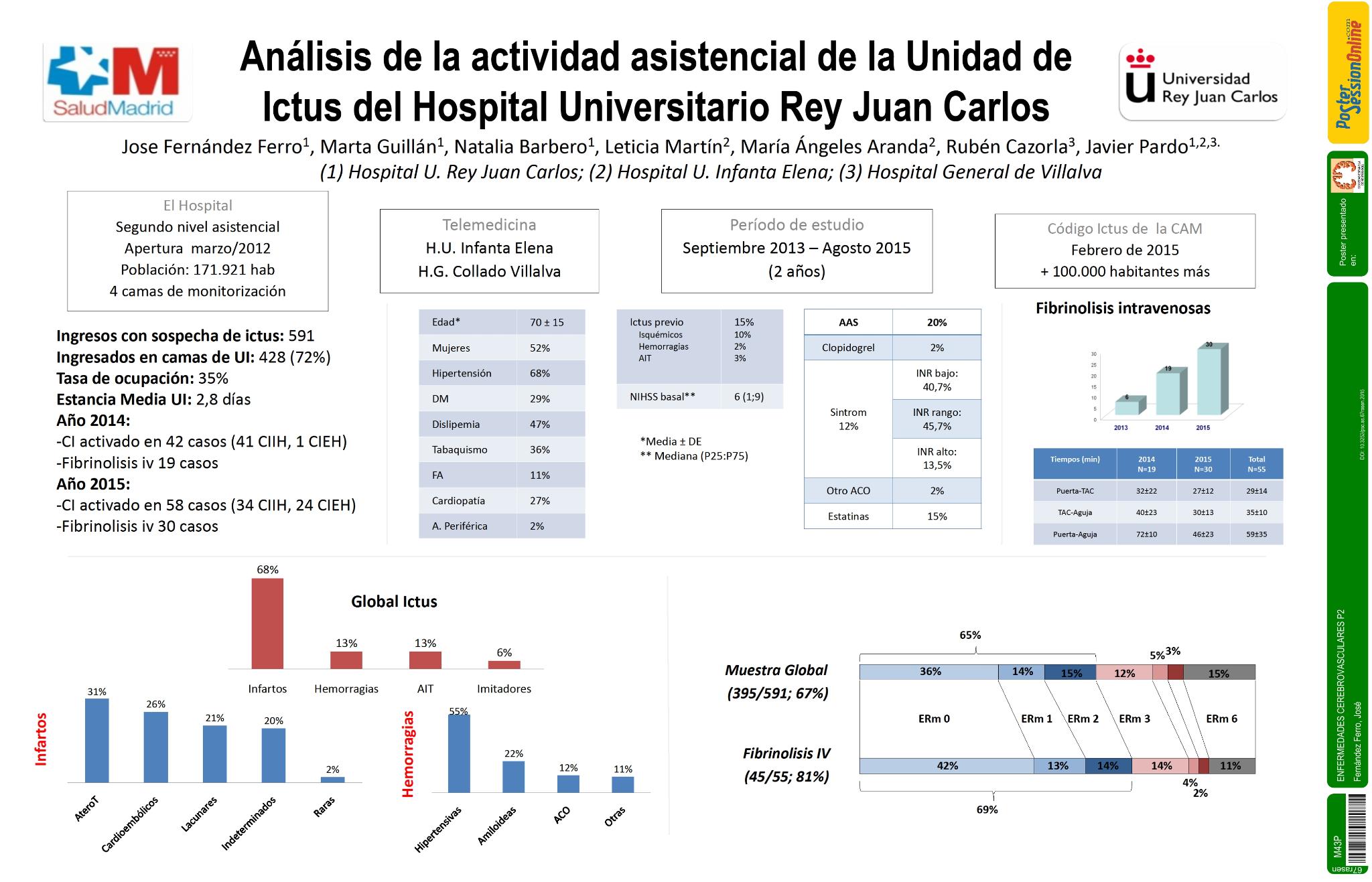 Análisis de la actividad asistencial en la Unidad de Ictus del Hospital Universitario Rey Juan Carlos