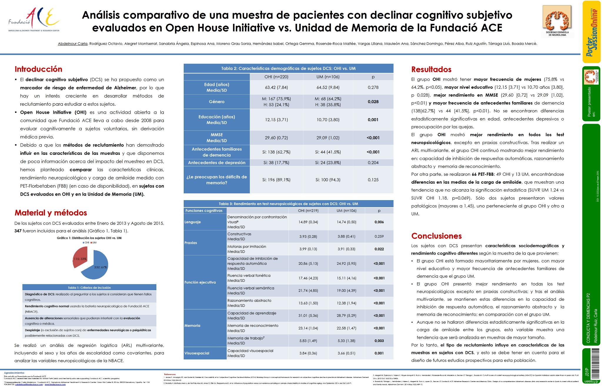 Análisis comparativo de una muestra de pacientes con quejas subjetivas de memoria evaluados en Open House Initiative vs. Unidad de Memoria de la Fundació ACE