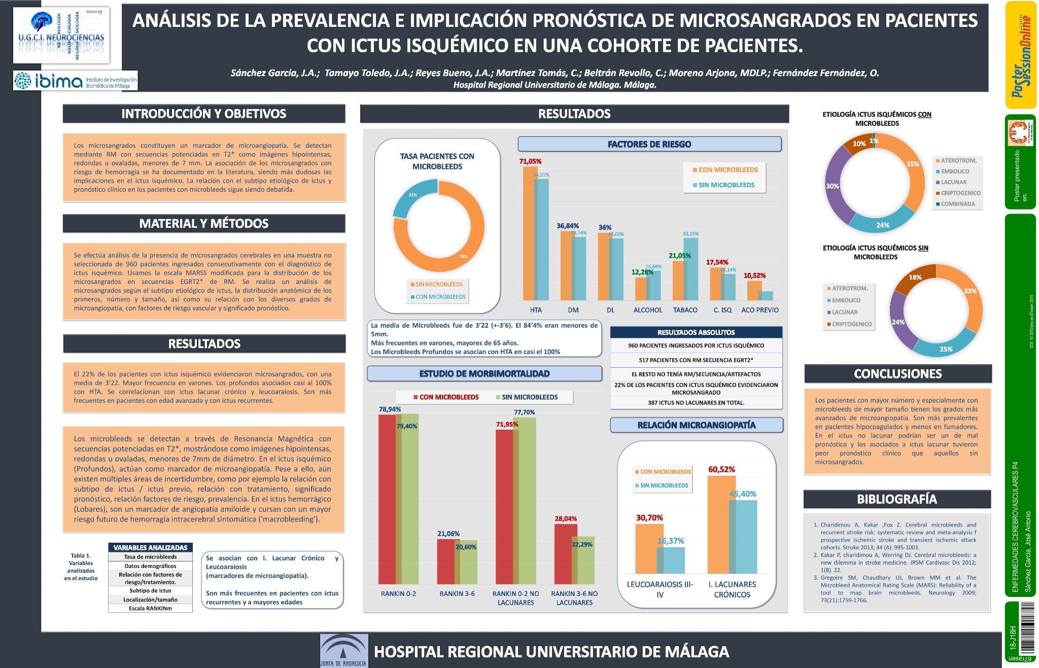 Análisis de la prevalencia e implicación pronóstica de microsangrados en una cohorte de pacientes con ictus isquémico