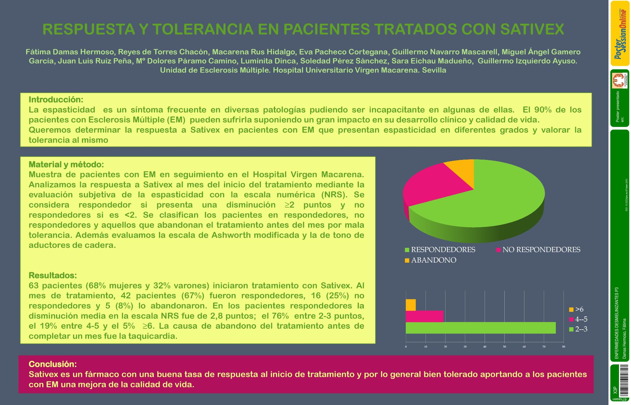Respuesta y tolerancia en pacientes tratados con Sativex
