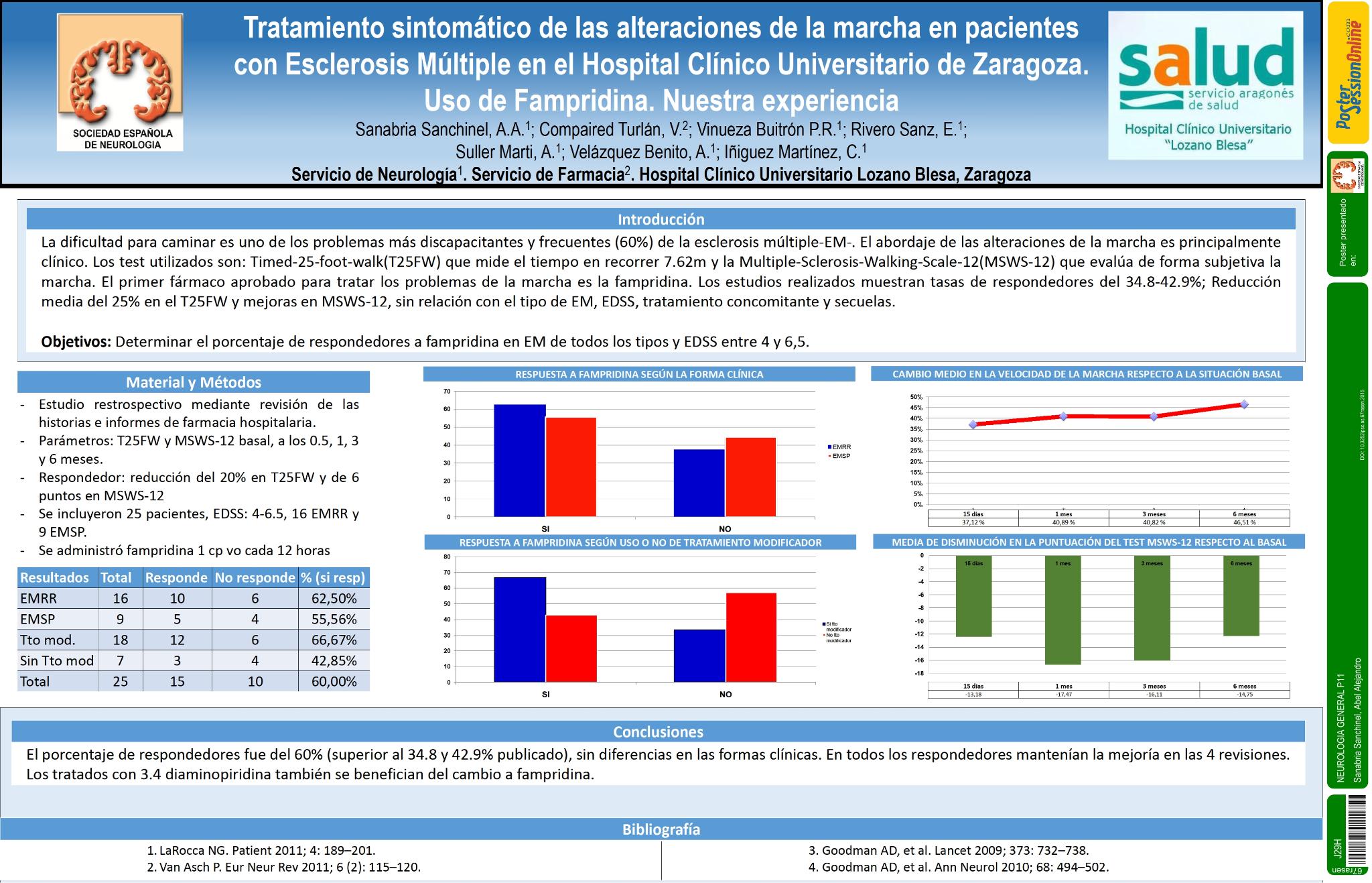 Tratamiento sintomático de las alteraciones de la marcha en pacientes con Esclerosis Múltiple en el Hospital Clínico Universitario de Zaragoza. Uso de Fampridina. Nuestra experiencia