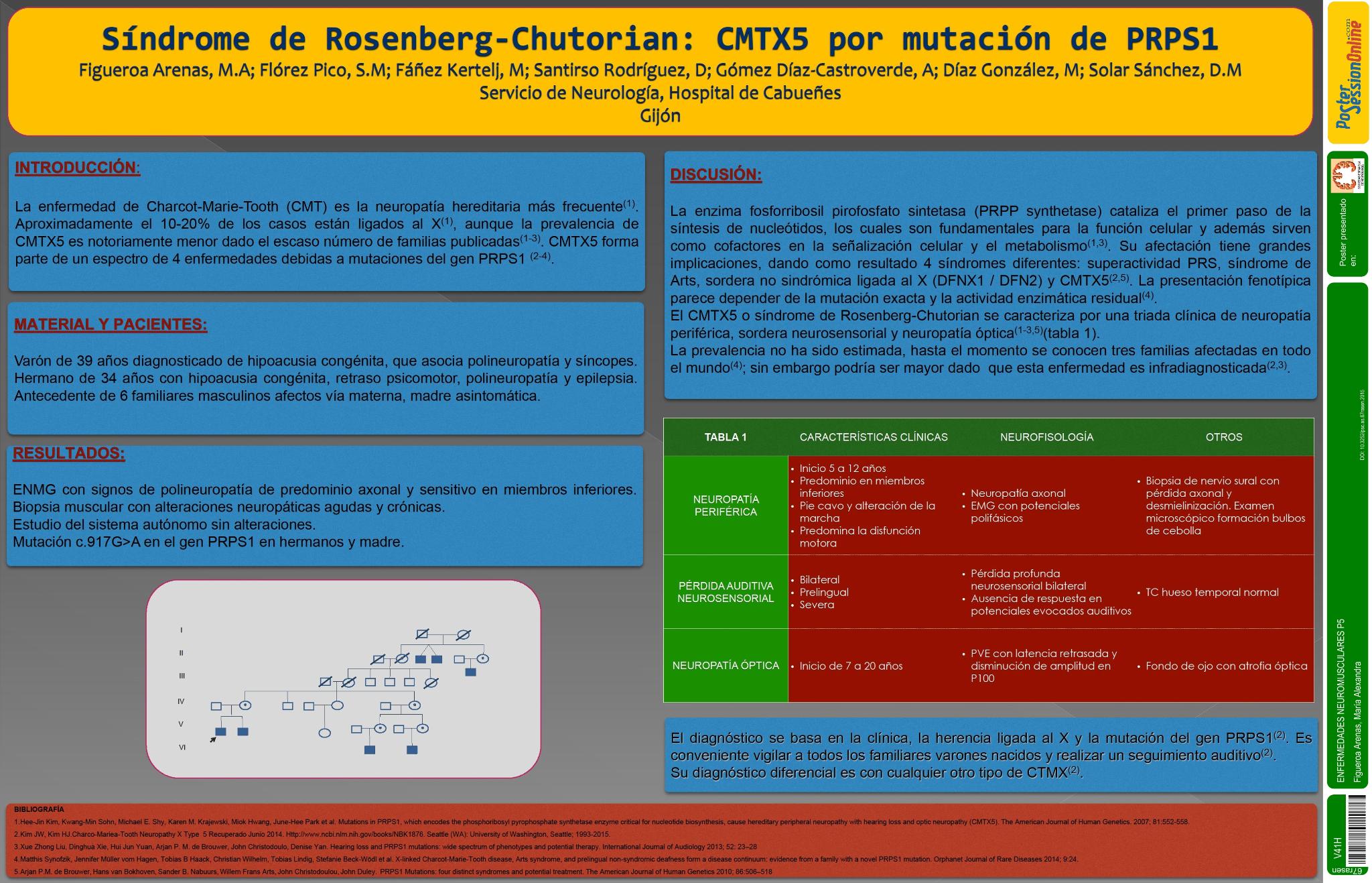 Síndrome de Rosenberg-Chutorian: CMTX5 por mutación de PRPS1