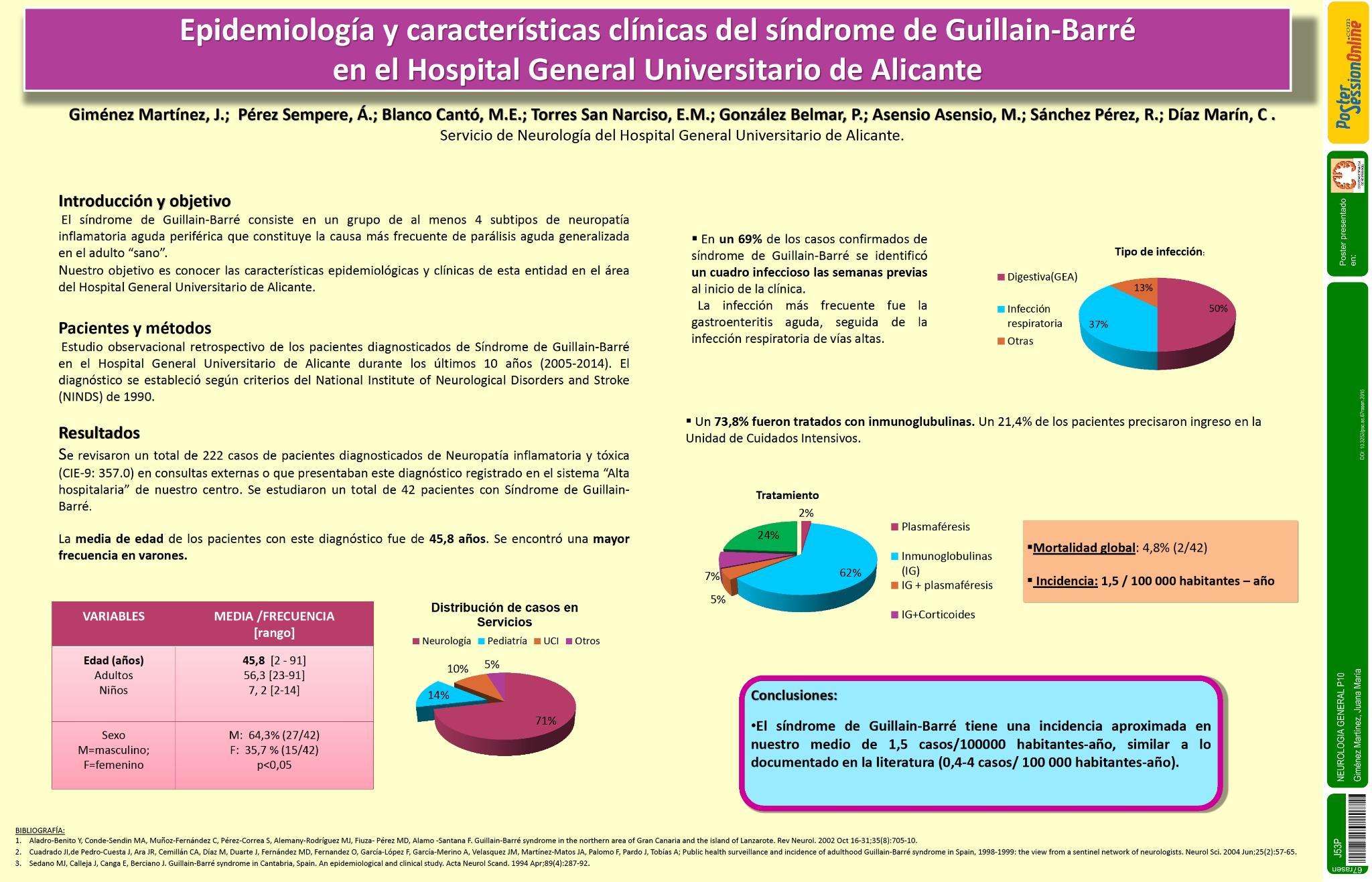 Epidemiologia y caracteristicas clinicas del síndrome de Guillain-Barré en el Hospital General Universitario de Alicante