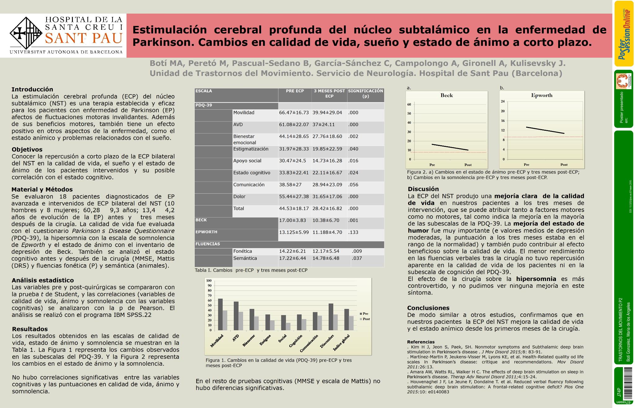Estimulación subtalámica bilateral en la enfermedad de Parkinson. Cambios en la calidad de vida, sueño y estado de ánimo a corto plazo
